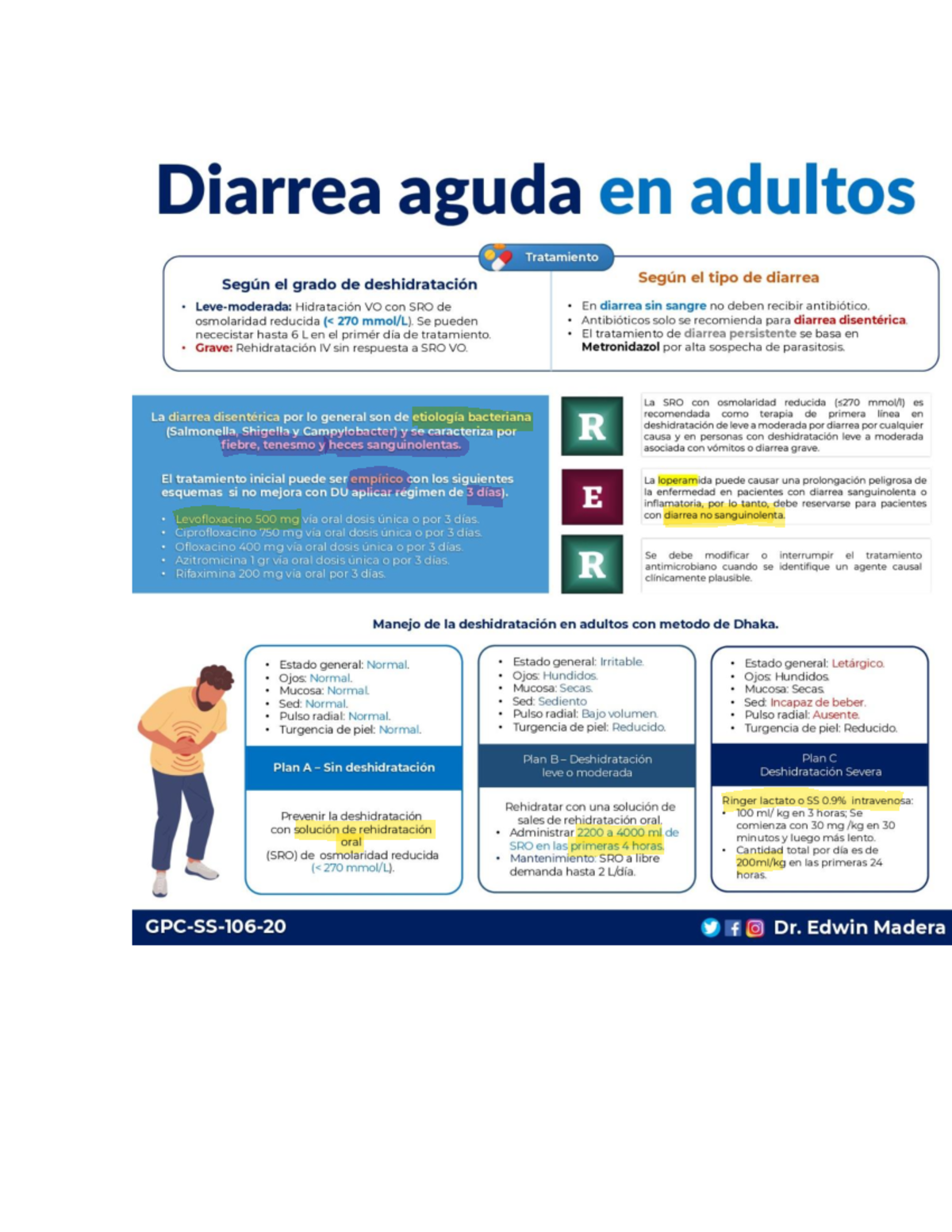 Tratamiento de Diarrea Aguda en Adultos y Niños - Curso ENARM 2021 ...