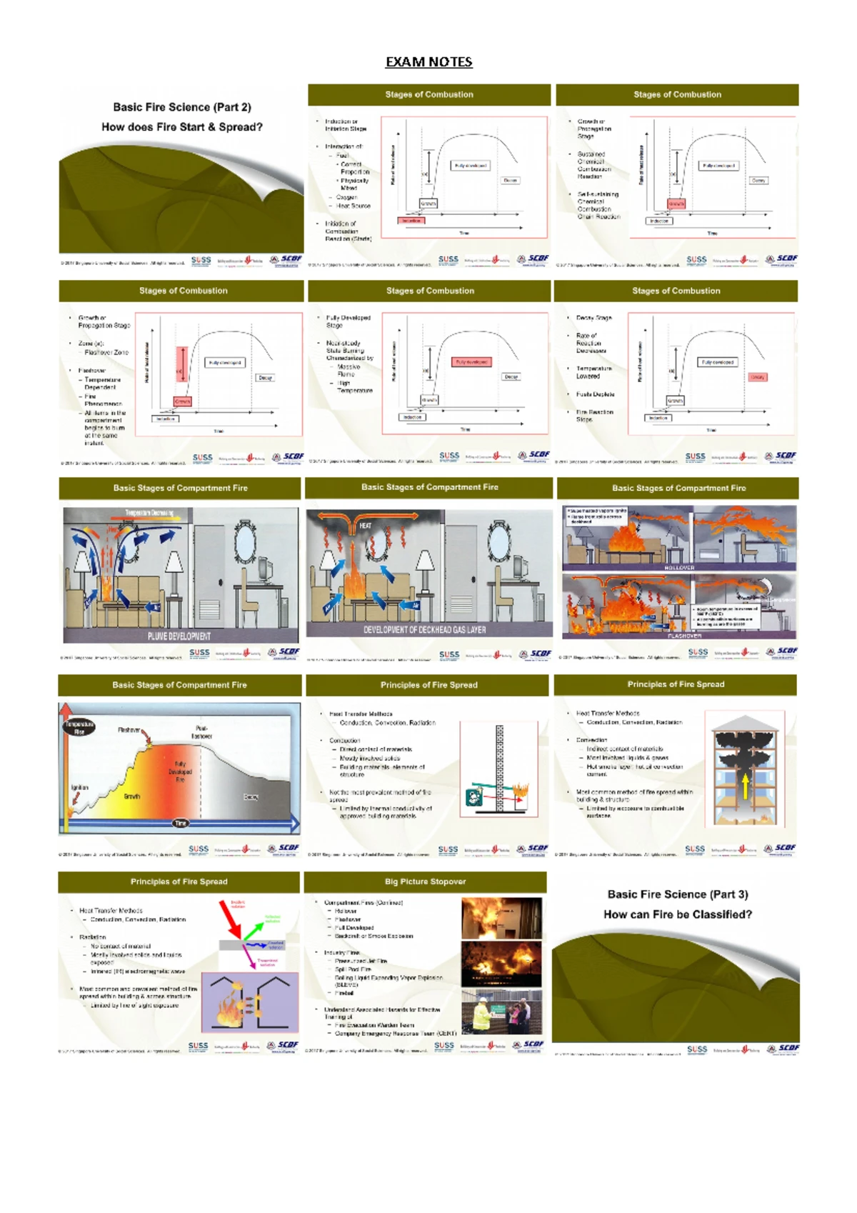 FEM111-00-2020 07 - Class Notes - FEM111 Fire Safety Management Course ...