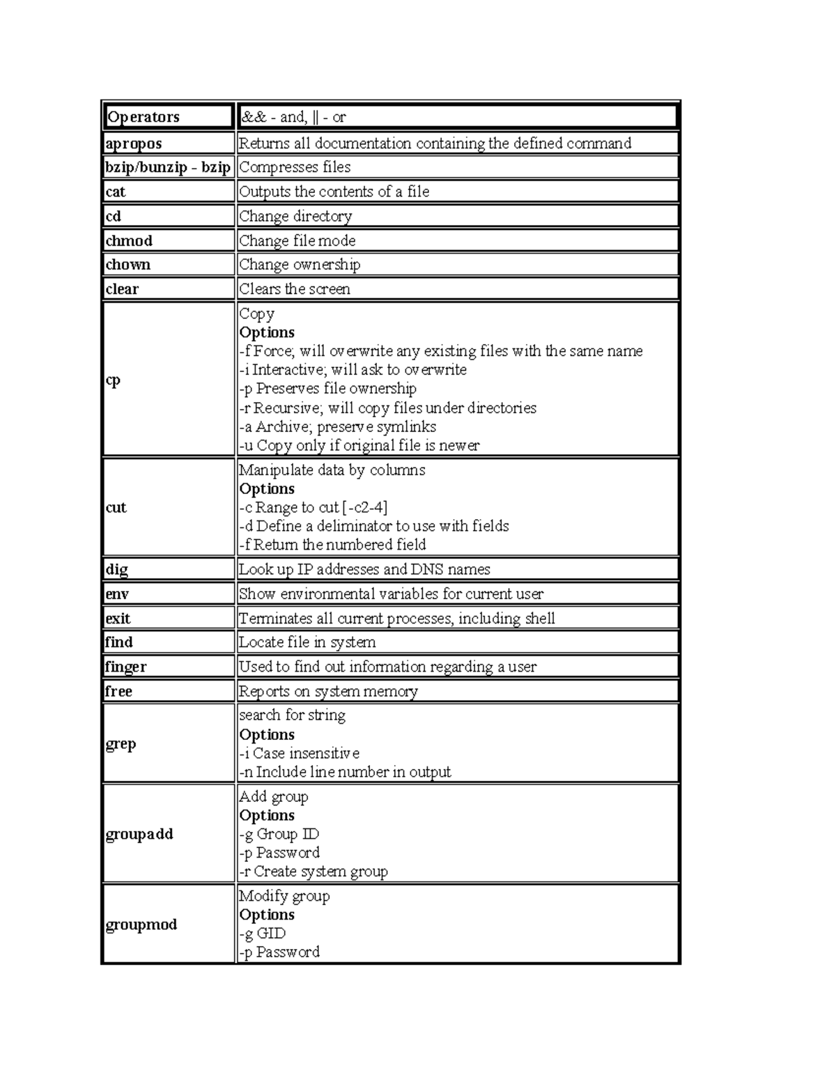Linux Command Reference Guide - Essential Commands and Usage - Studocu