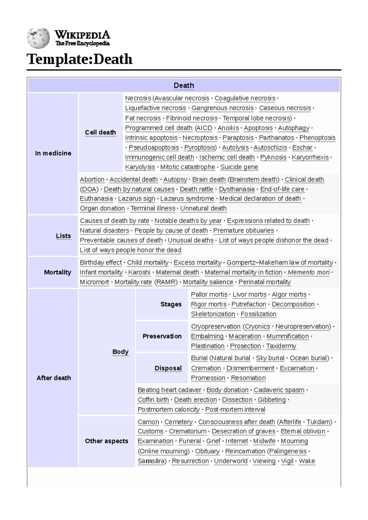 Understanding Death: Legal, Medical, and Cultural Perspectives (Course ...