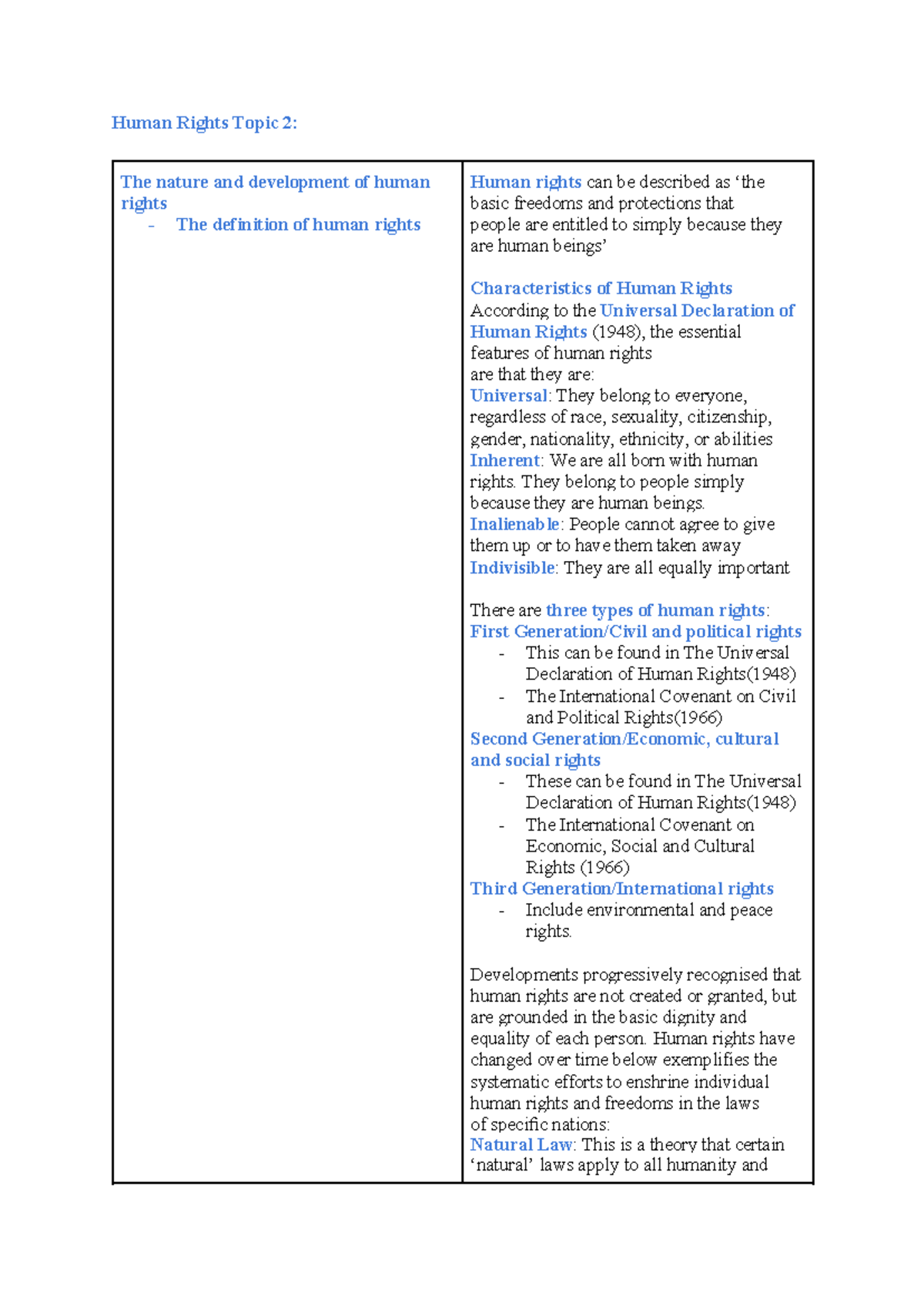 Human Rights Syllabus: Nature, Development, and Key Issues (LAW101 ...