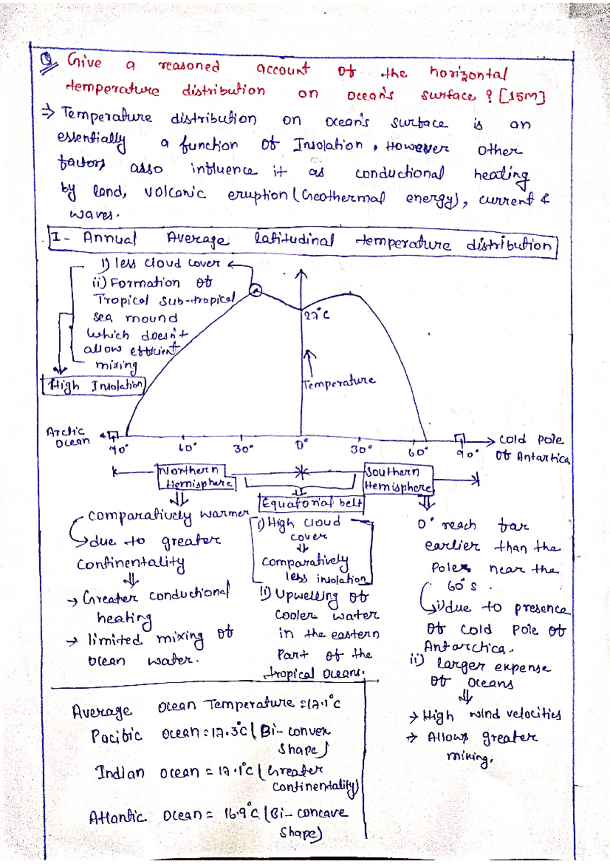 Horizontal distribution of temperature - Give a reasoned account of the ...