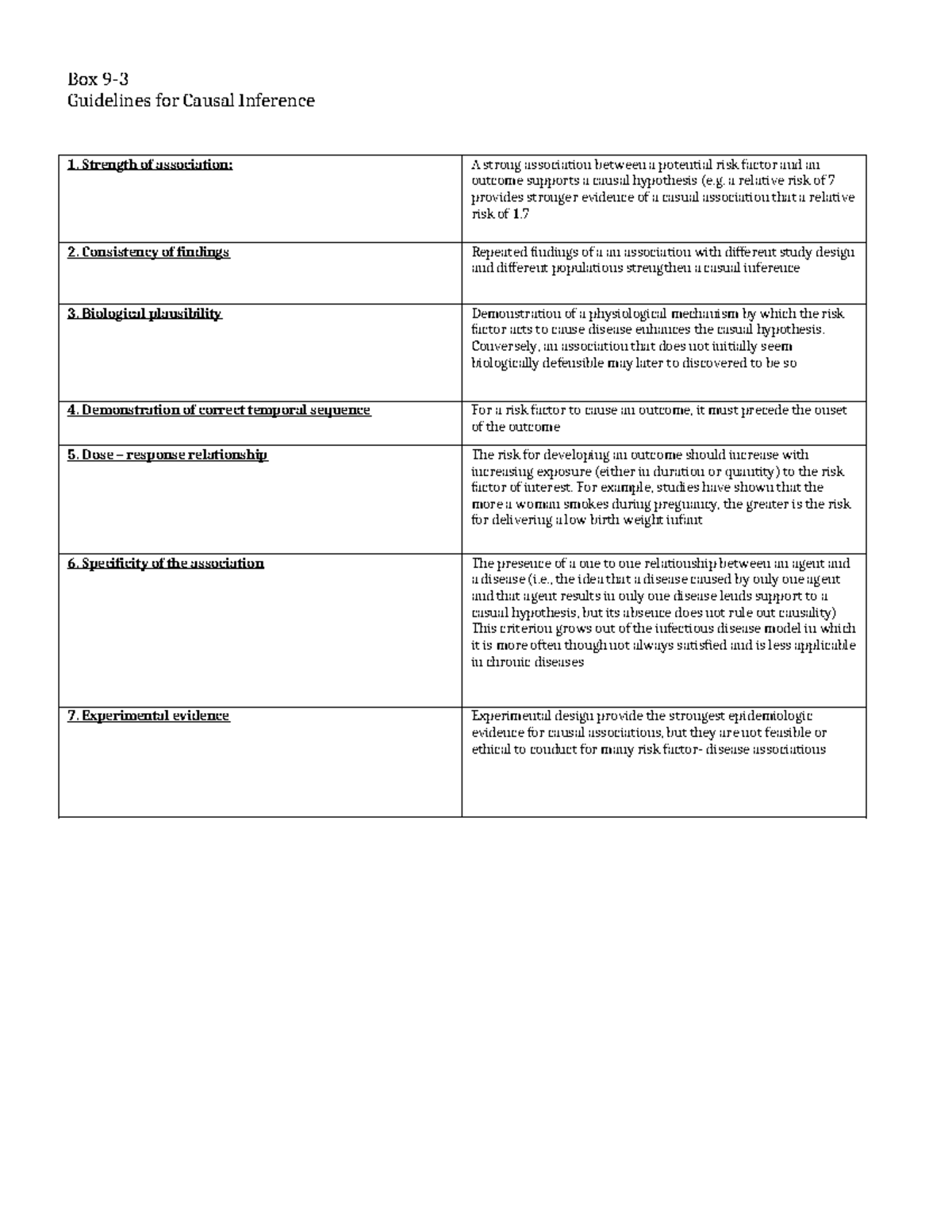 CH - Box 9-3 Guidelines for Causal Inference in Epidemiology - Studocu
