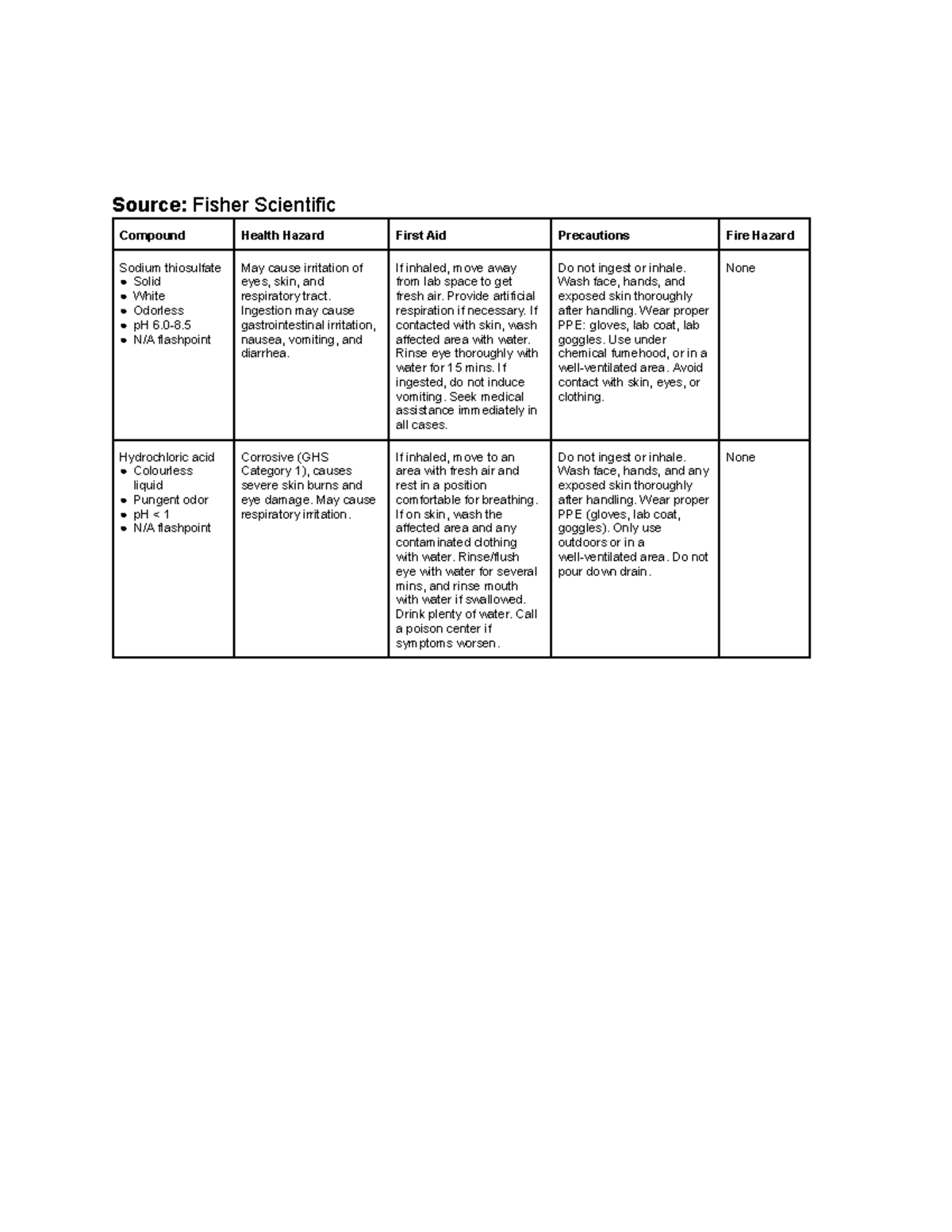 Lab 1 SDS - Safety Data Sheet for First Lab (Course Code) - Studocu