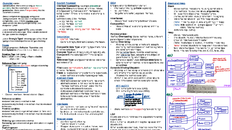 Midterm Cheat Sheet: Java Compiler, Type Safety, and OOP Concepts - Studocu