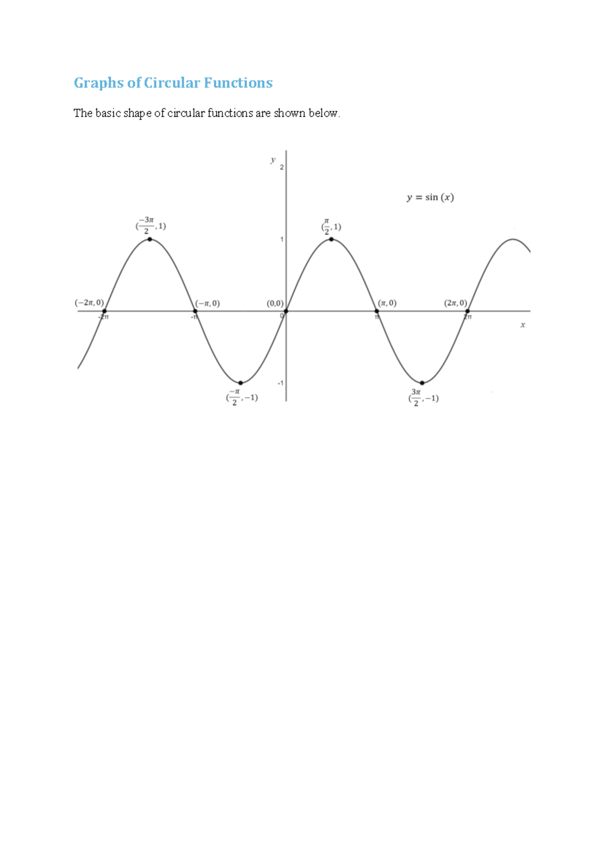 Graphs of Circular Functions - Graphs of Circular Functions The basic ...