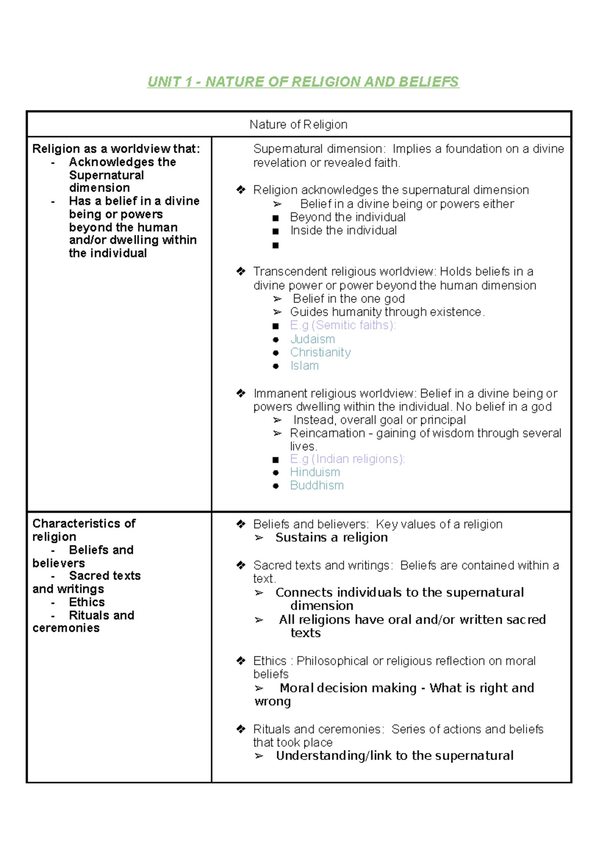 SOR 2 - Preliminary Revision: Nature of Religion and Christianity ...