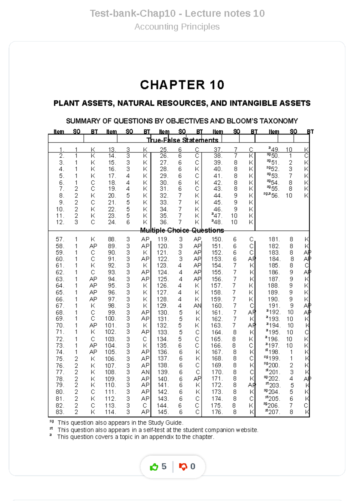 Chapter 10 Exam Prep: Test Bank for Accounting Principles (Exam Notes ...
