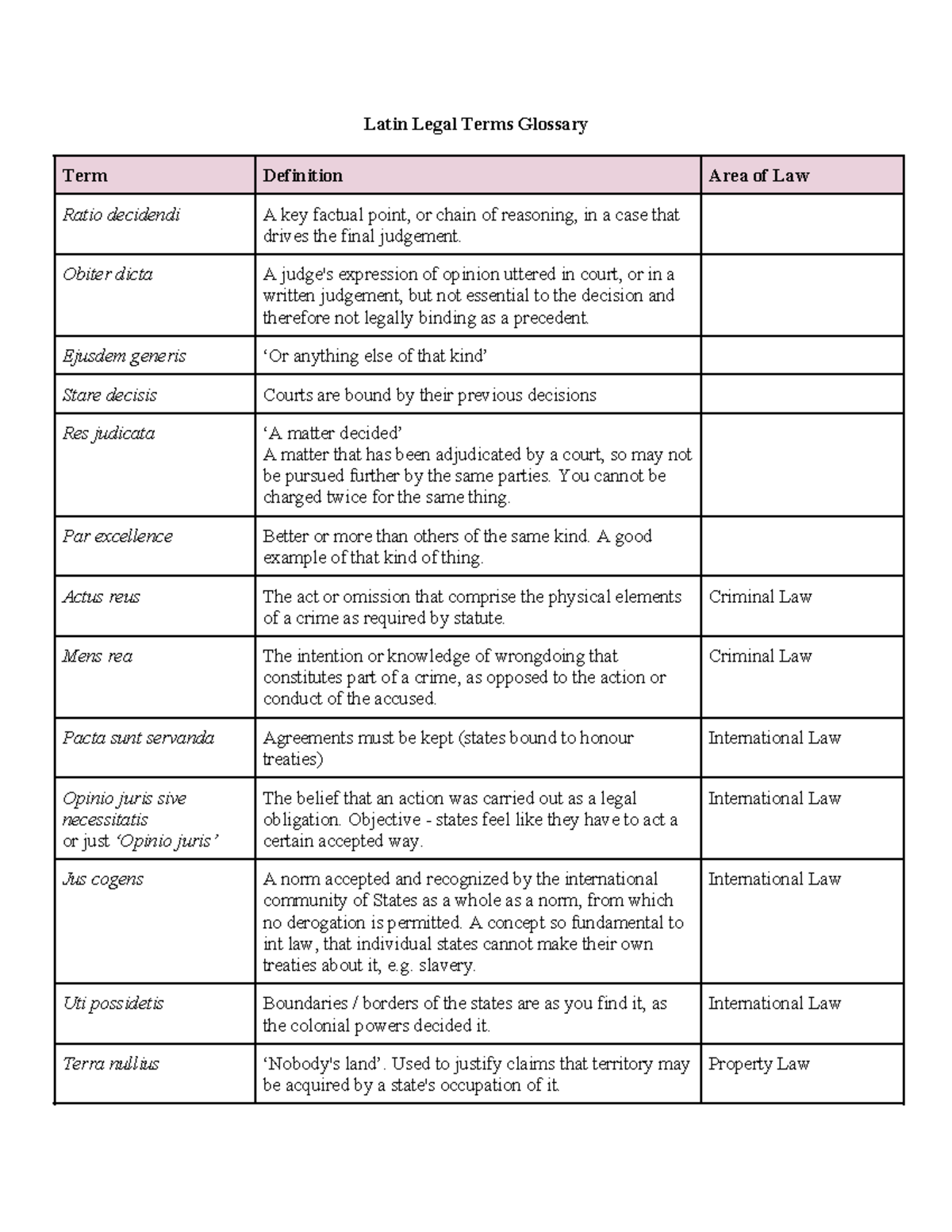 Latin Legal Terms Glossary: Key Definitions in Law - Studocu