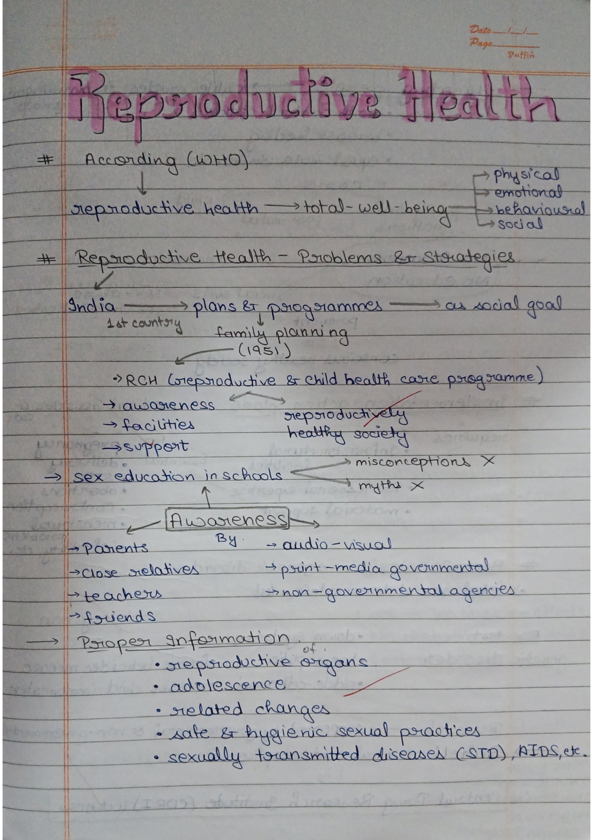 Biology Class 12: Reproductive Health Strategies and Issues in India ...