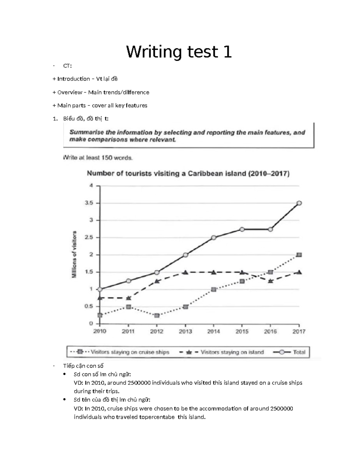 Writing Test 1 - Key Features and Trends Analysis - Studocu