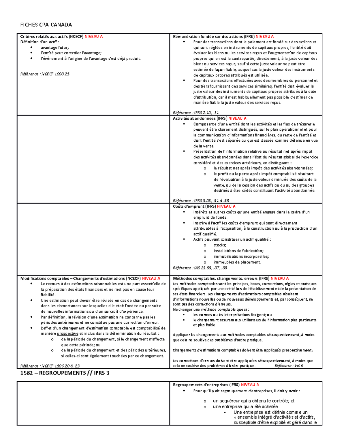 Fiches CPA Canada d'Information Financière - NIVEAU A - Studocu
