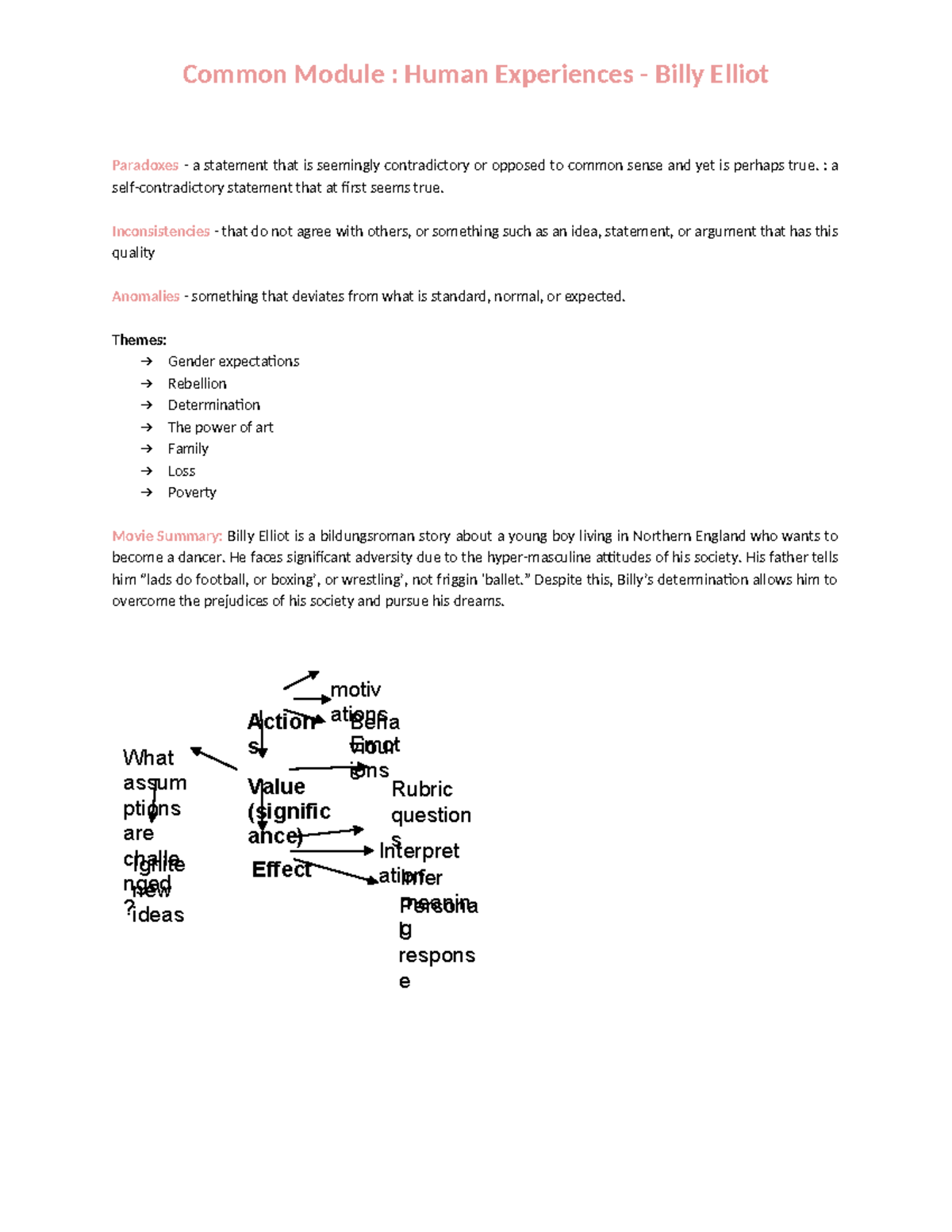 Common Module Human experiences - Billy Elliot - Paradoxes - a ...