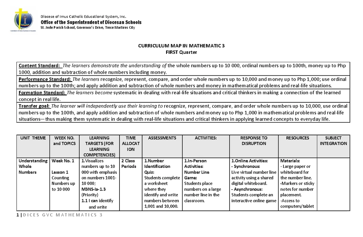PEH-3 GVC Curriculum Map: Physical Education & Health First Semester ...