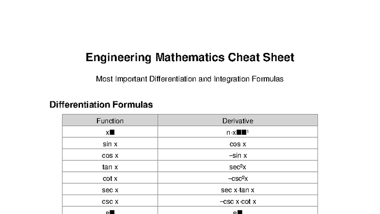 Engineering Maths Cheat Sheet Clean - Engineering Mathematics Cheat ...