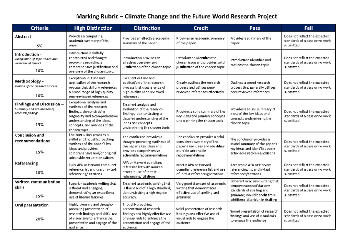 Marking Rubric for Climate Change Research Project Assignment - Studocu