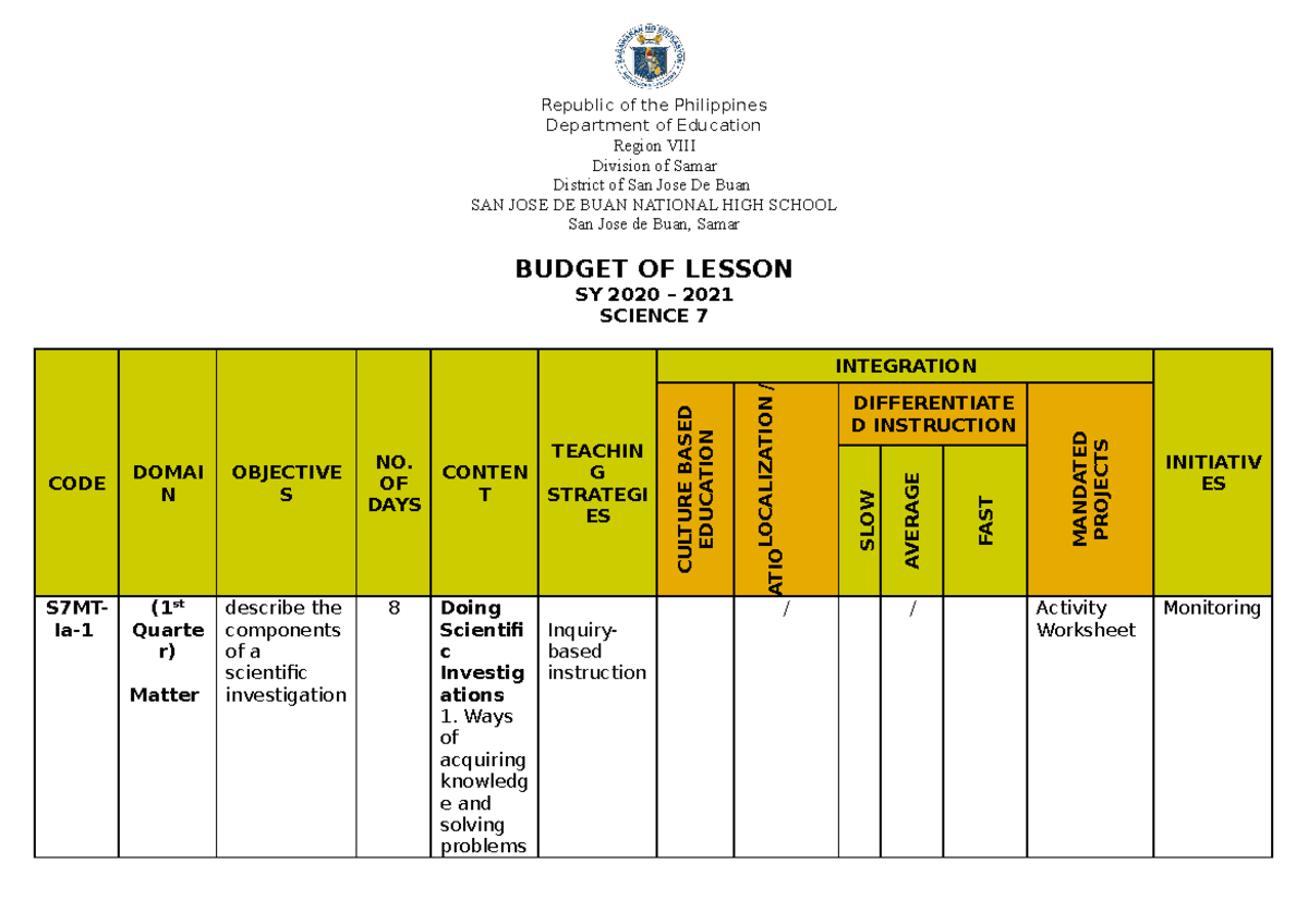 Budget of Lesson in Science 7 - Republic of the Philippines Department ...