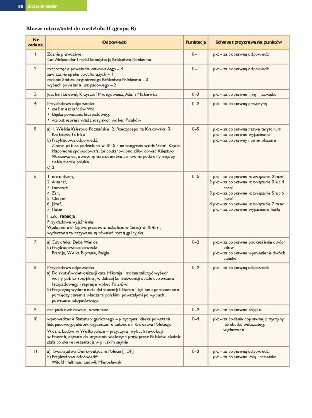 Prawo I Sądy Sprawdzian Odpowiedzi www.studocu.com