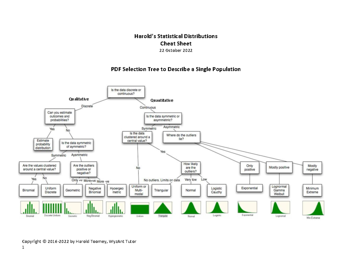 Statistical Distributions Cheat Sheet (22 Oct 2022) - Studocu