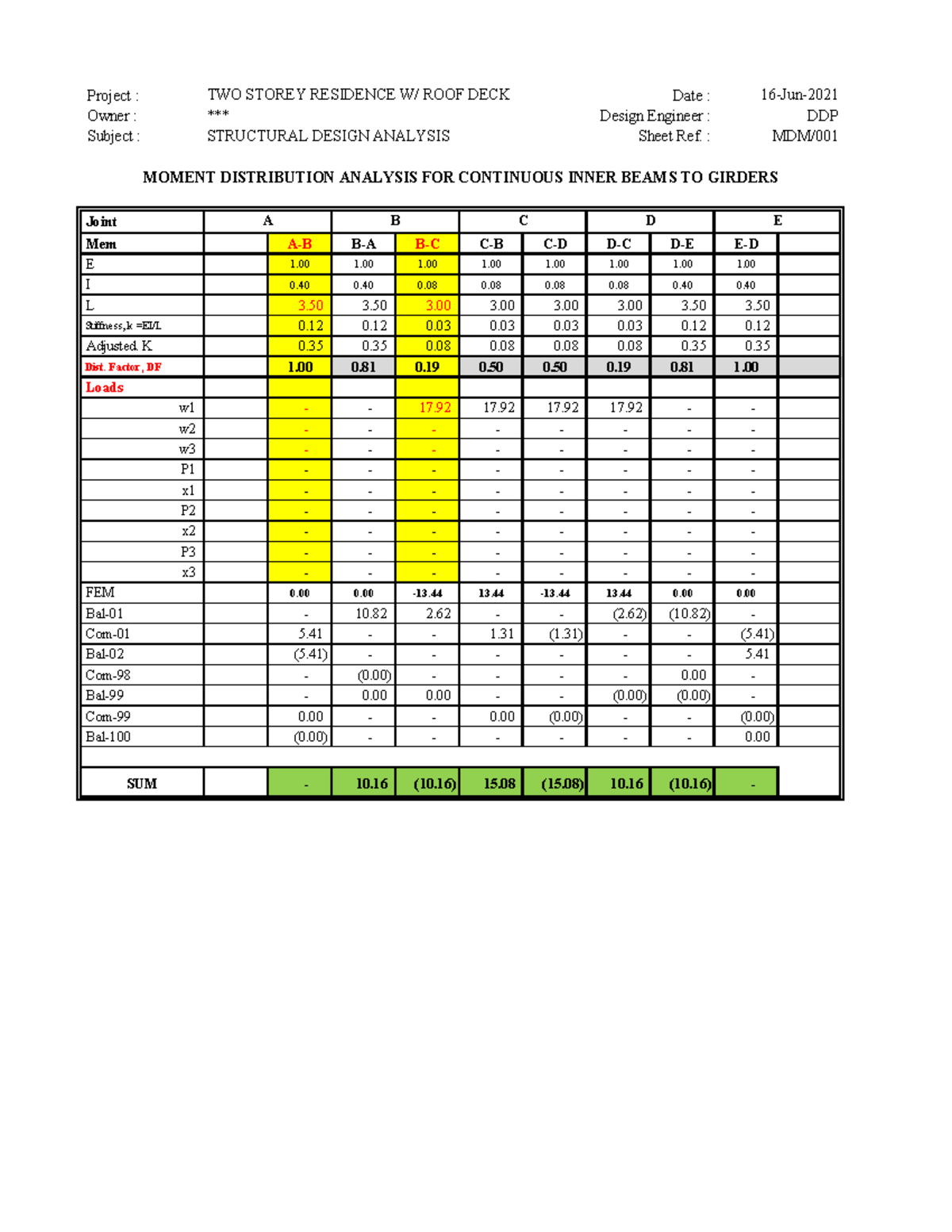 MDM Structural Design Analysis: Moment Distribution Method - Studocu