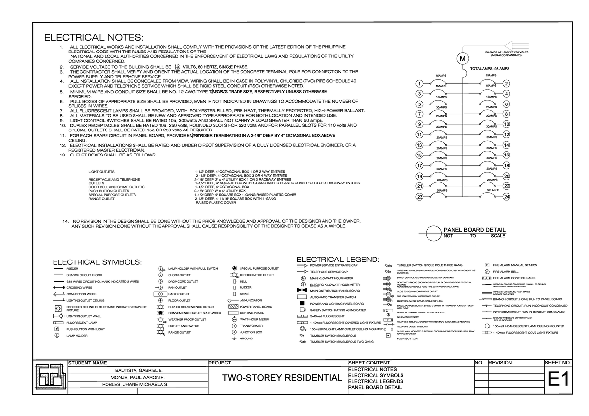ELECTRICAL INSTALLATION NOTES FOR RESIDENTIAL PROJECT BTA 3124 - Studocu
