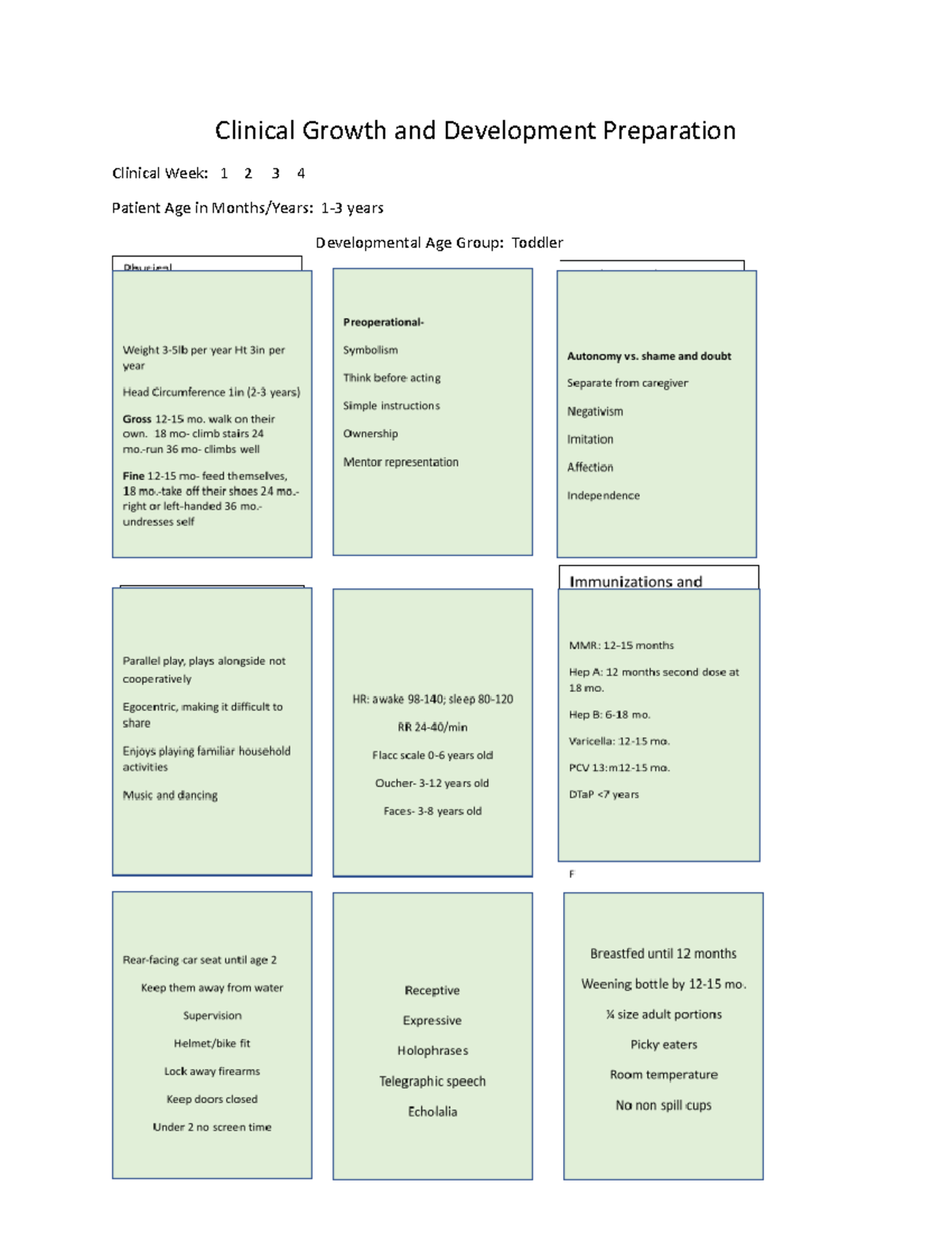 Toddler - growth chart - MCN 354 - Clinical Growth and Development ...
