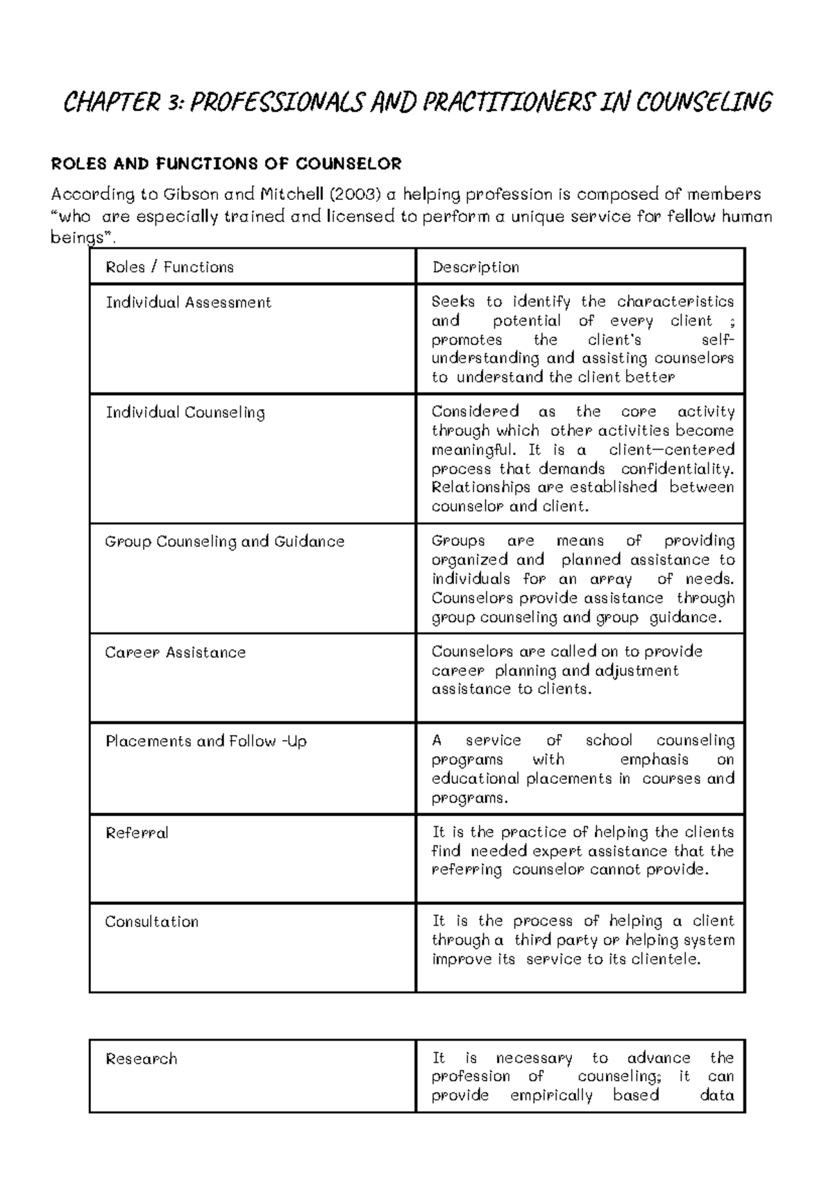 Chapter 3: Roles and Functions of Counselors in Counseling - Studocu