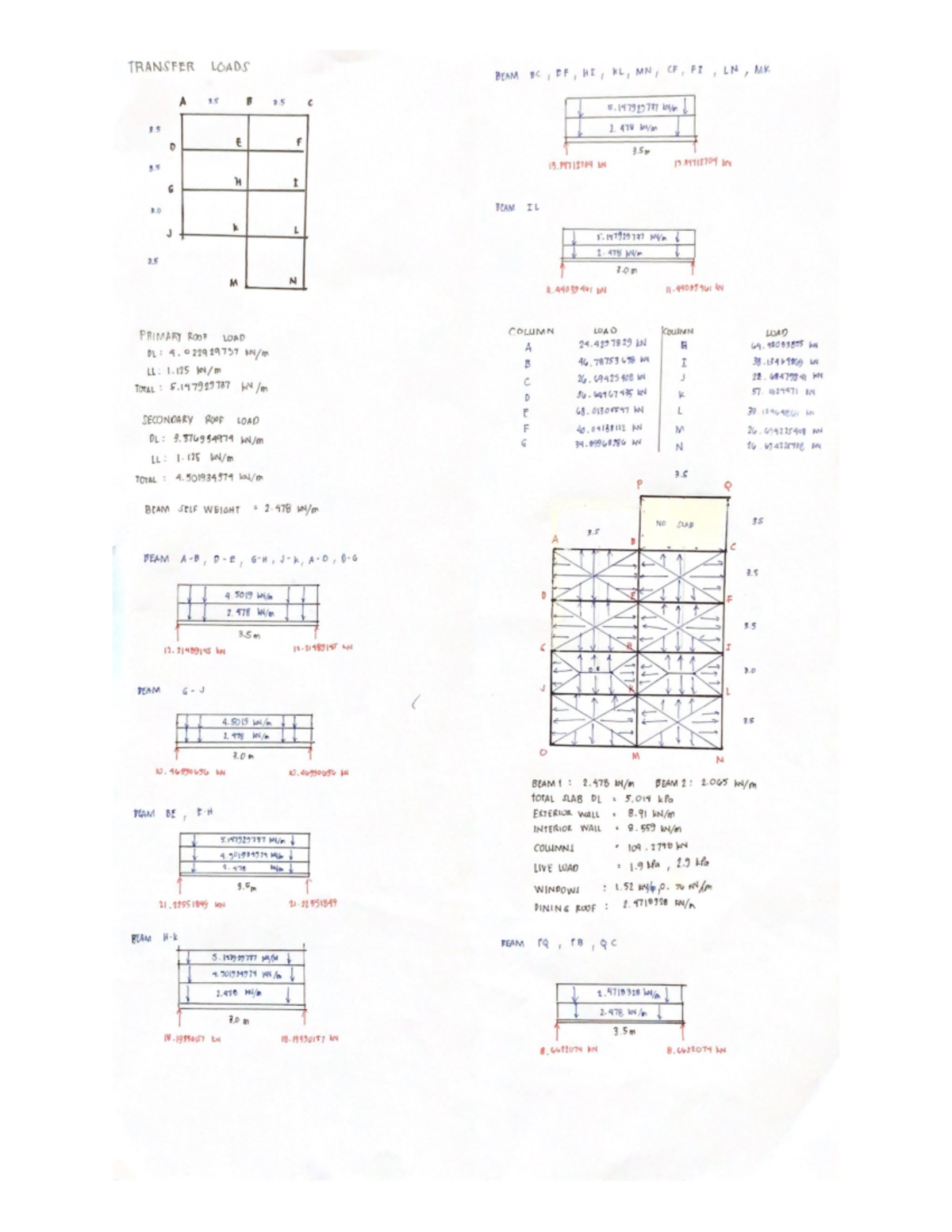 Transfer Loads - TRANSFER LOADS BC FI LN, MK BEAM A 35 B 25 c 5 3 2 ...