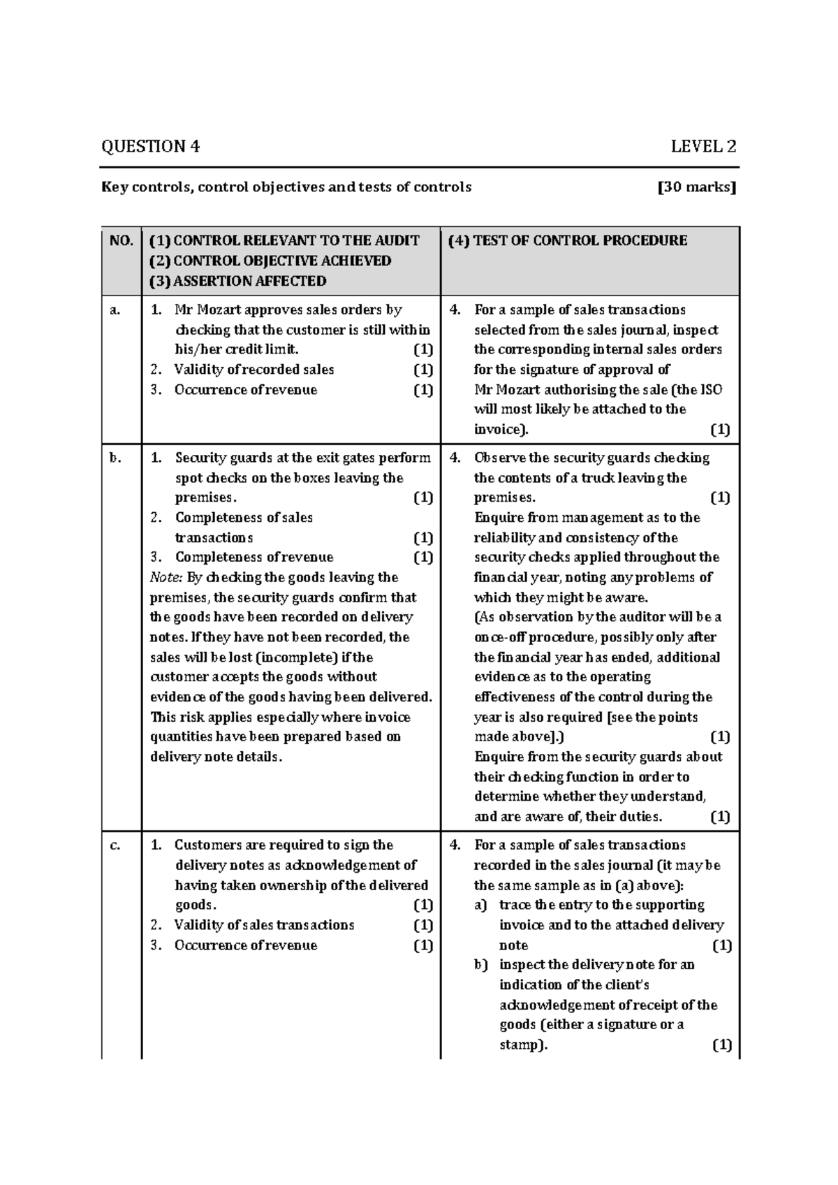 CGAU01-OS Testing Control Systems Q17.4 Audit Control Procedures - Studocu