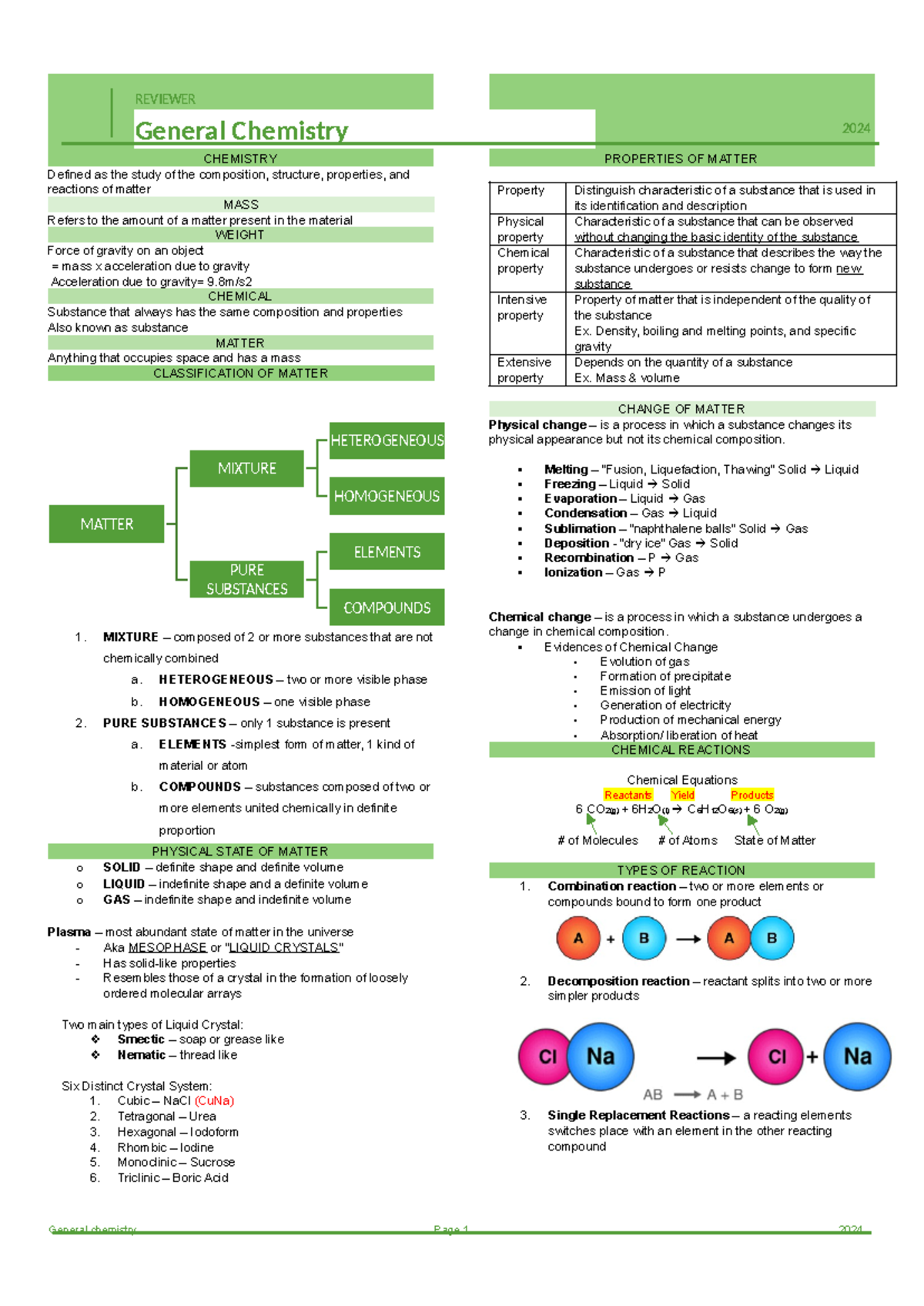 REVIEWER General Chemistry 2024: Key Concepts and Definitions - Studocu