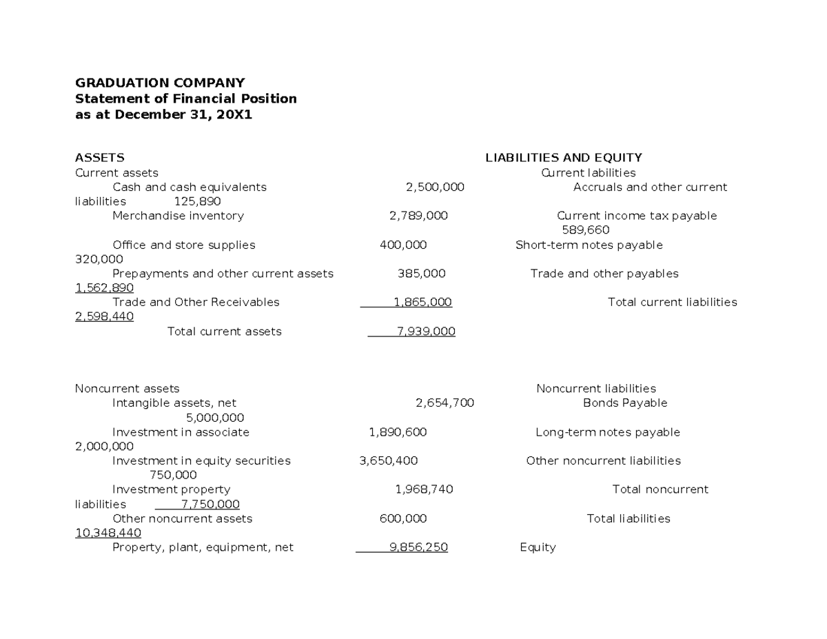 Account-FORM - GRADUATION COMPANY Statement of Financial Position as at ...