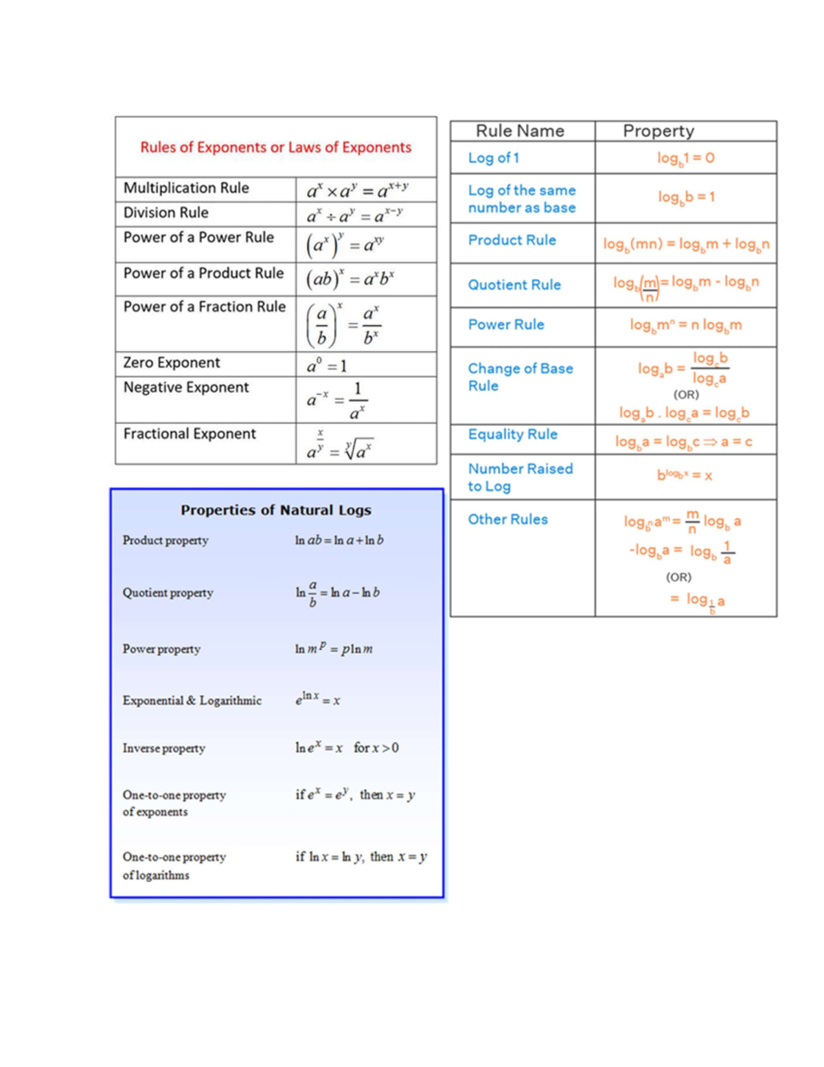 Formulas - i hope this will help - Rule Name Property Rules of ...
