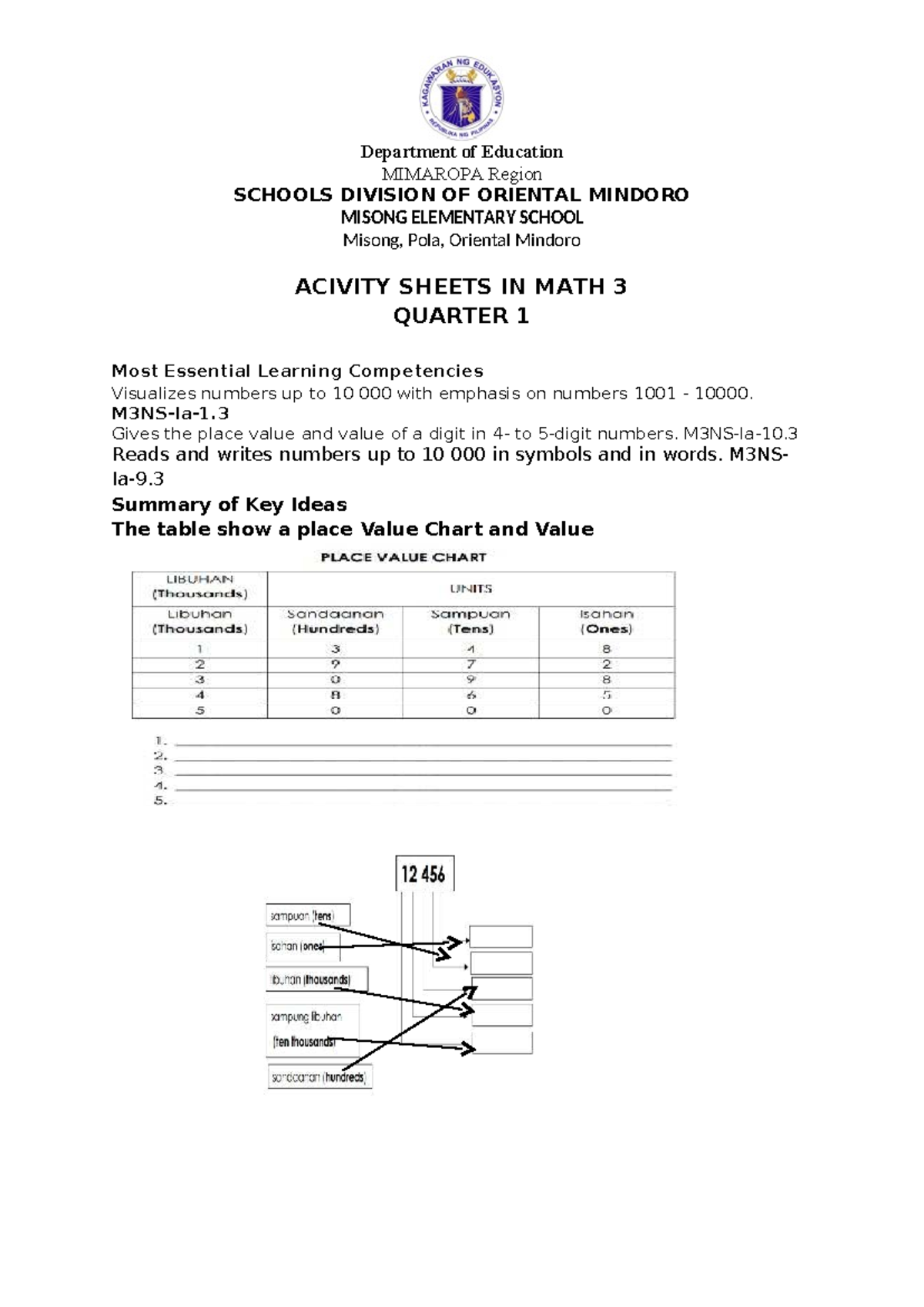 Math 3 Activity Sheets: Quarter 1 (MATH 3) - Studocu