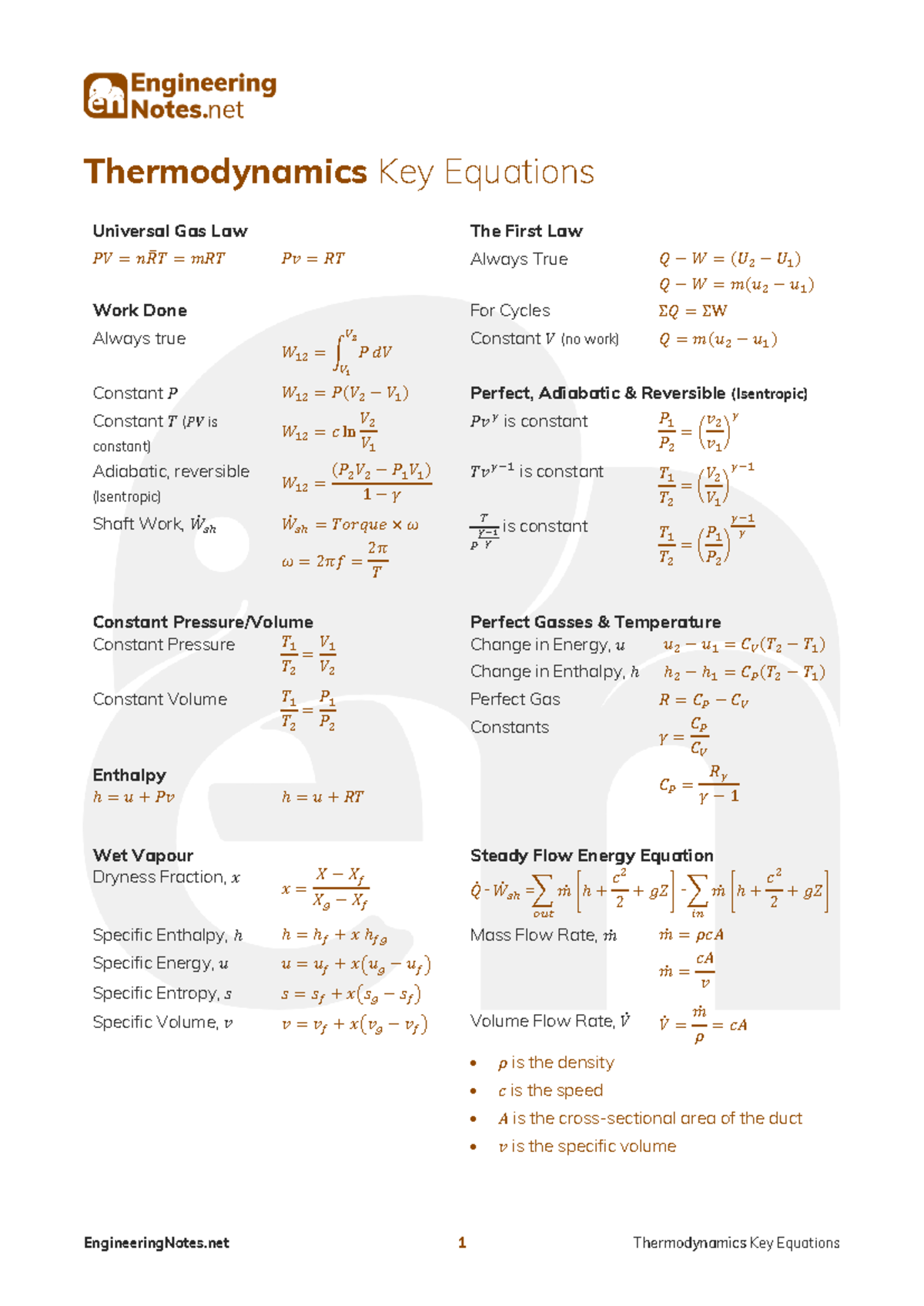 ENGR 101 Thermodynamics Key Equations Study Notes - Studocu