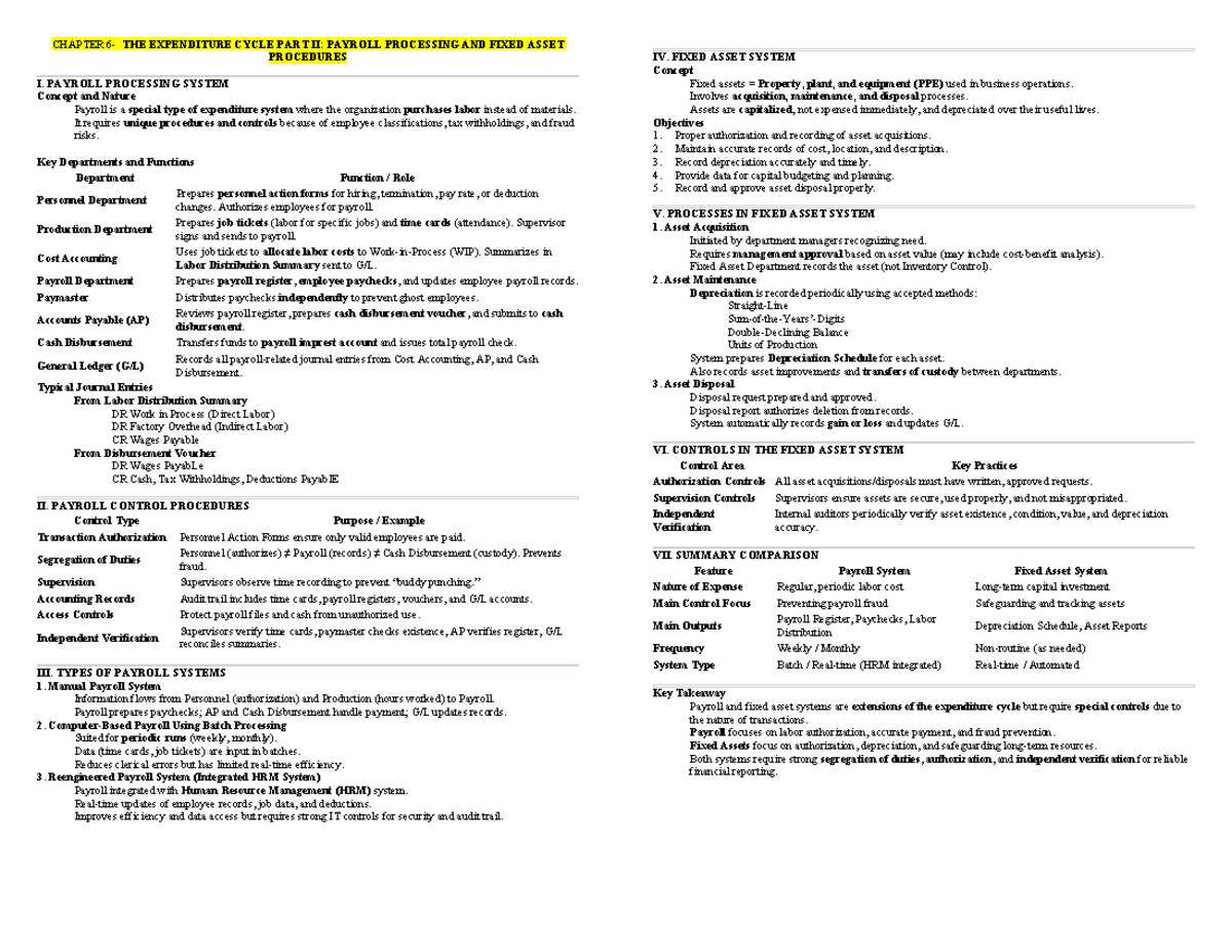 AIS 6 - Chapter on Expenditure Cycle: Payroll & Fixed Assets - Studocu