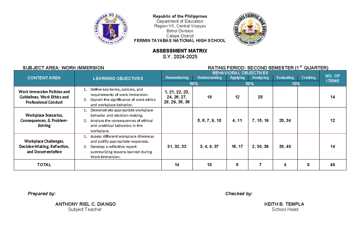 Work Immersion Assessment Matrix S.Y. 2023-2024 - 2nd Sem (1st Qtr ...