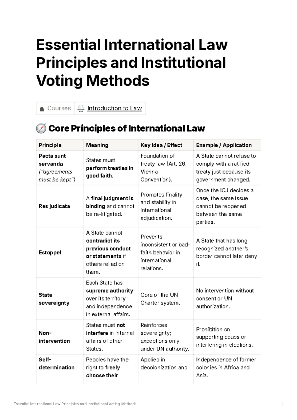 Essential Int'l Law Principles & Voting Methods (LAW 101) - Studocu