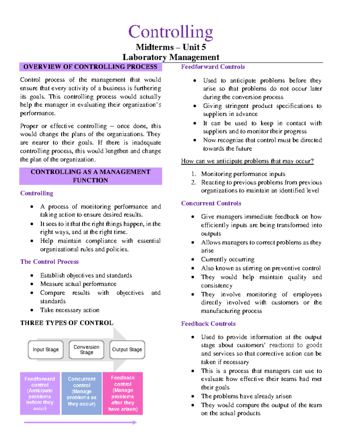 Laboratory Management (Unit 5) - Overview of the Controlling Process ...