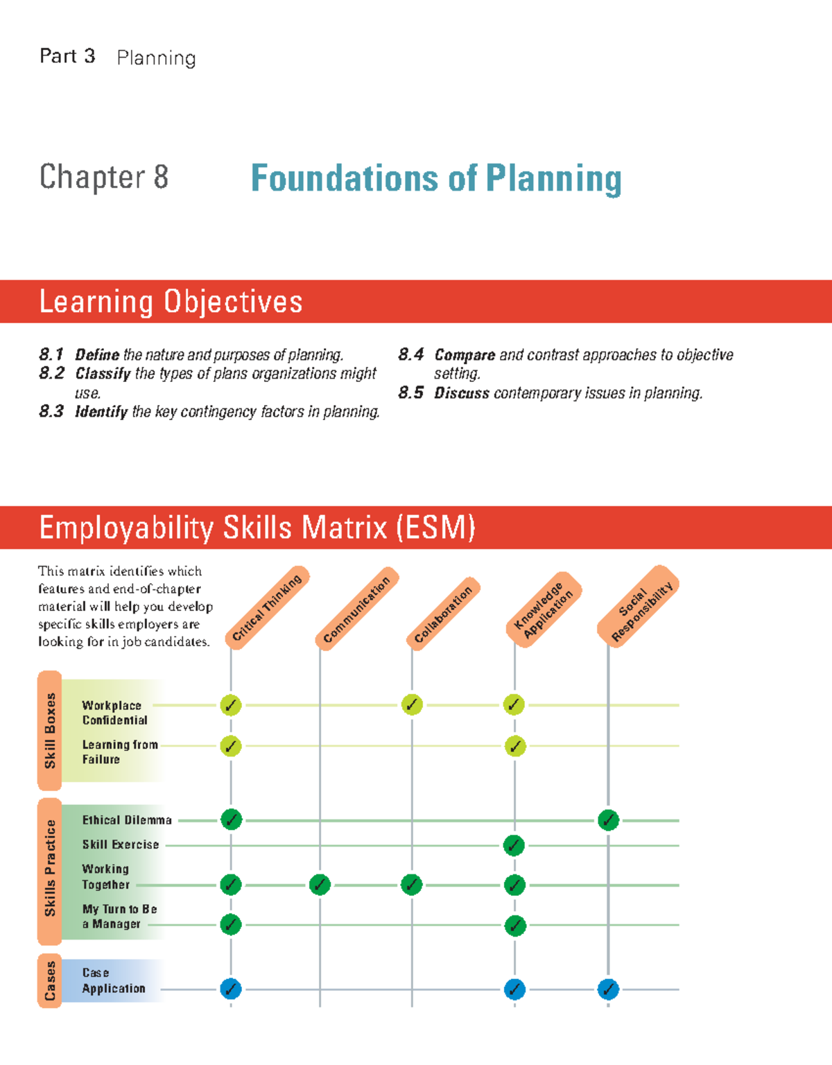 Chapter 8: Foundations of Planning - Learning Objectives and Key ...