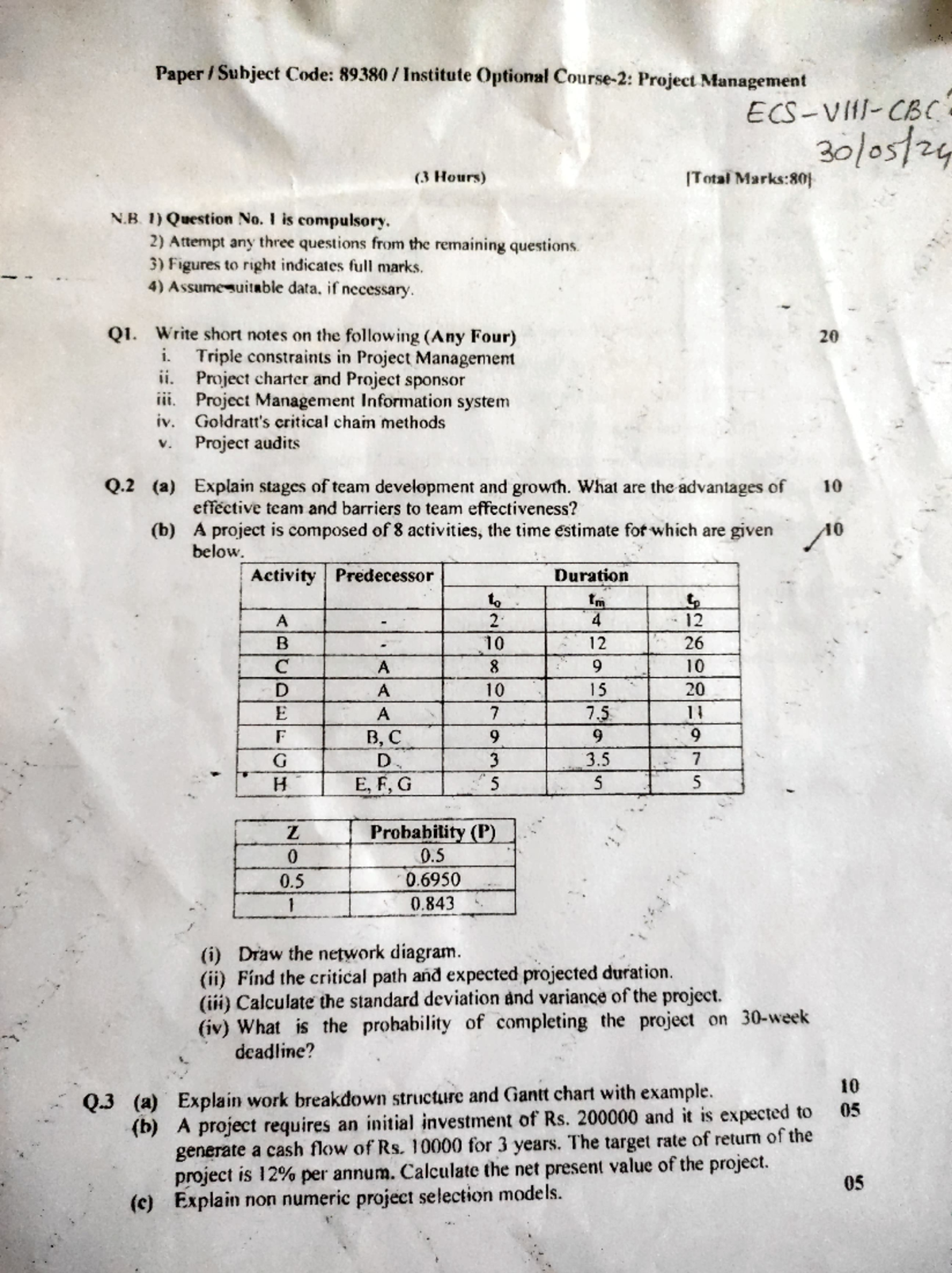Project Management Final Exam MU 89380 May 2024 - Studocu
