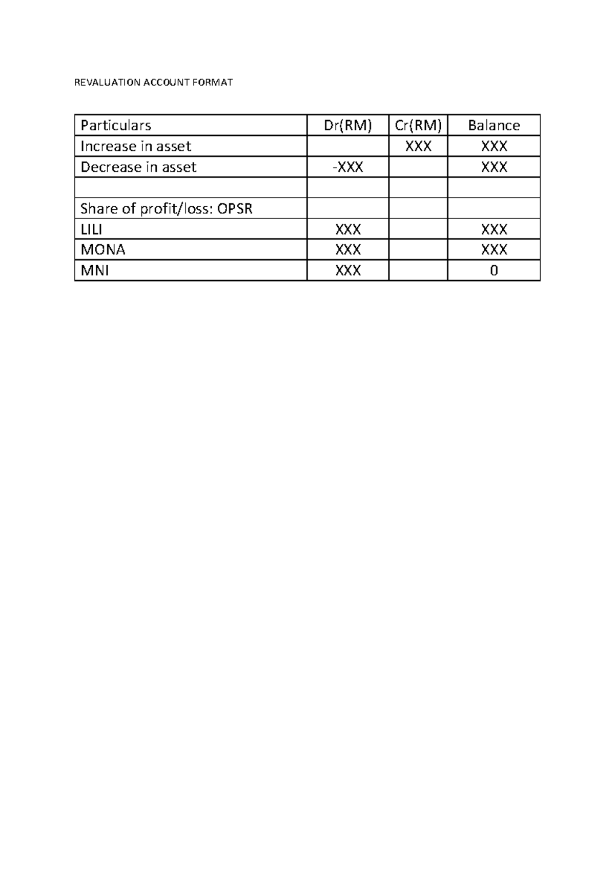 FAR 160 - Partnership ( Revaluation Account Format) - financial ...