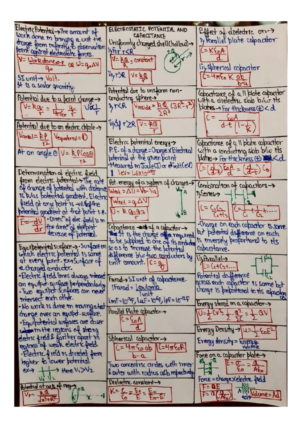 Electrostatic potential and capacitance one page notes v0 6zm6ssk6oz491 ...