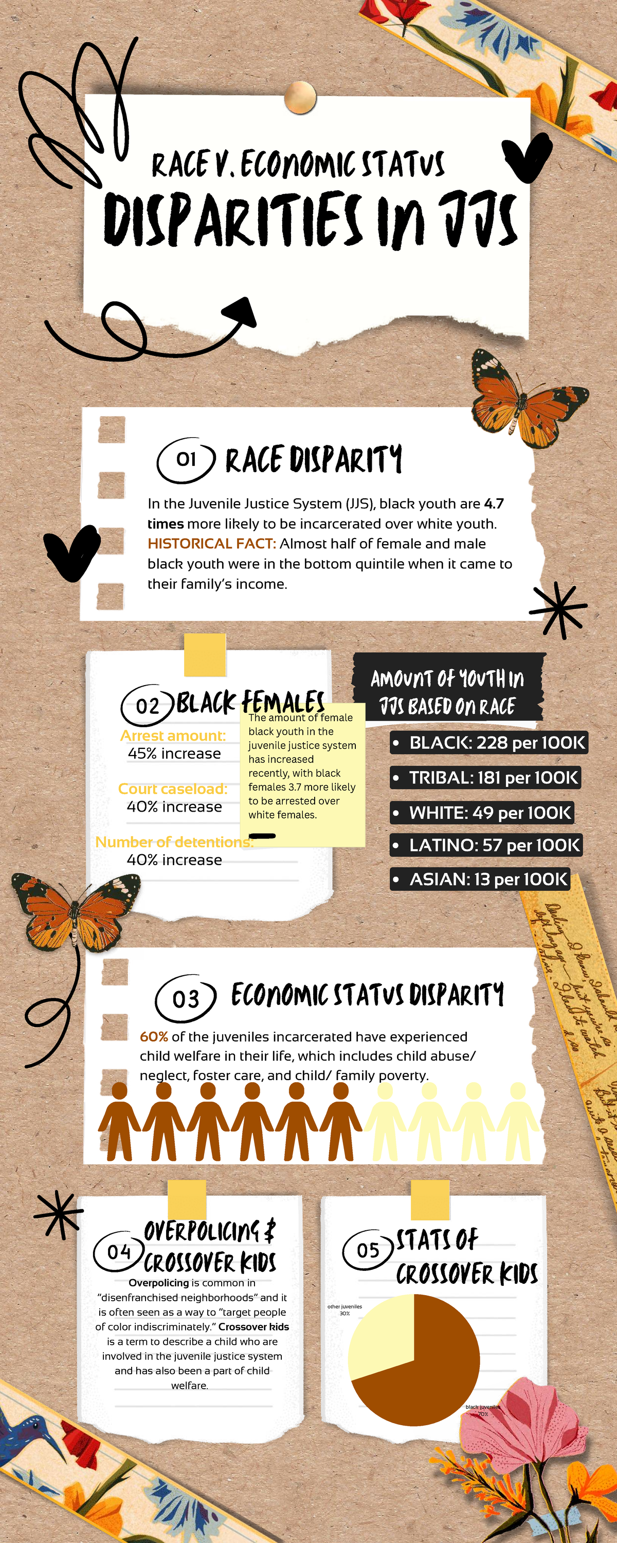 CRJU351 Final Infographic: Racial & Economic Disparities in JJS - Studocu