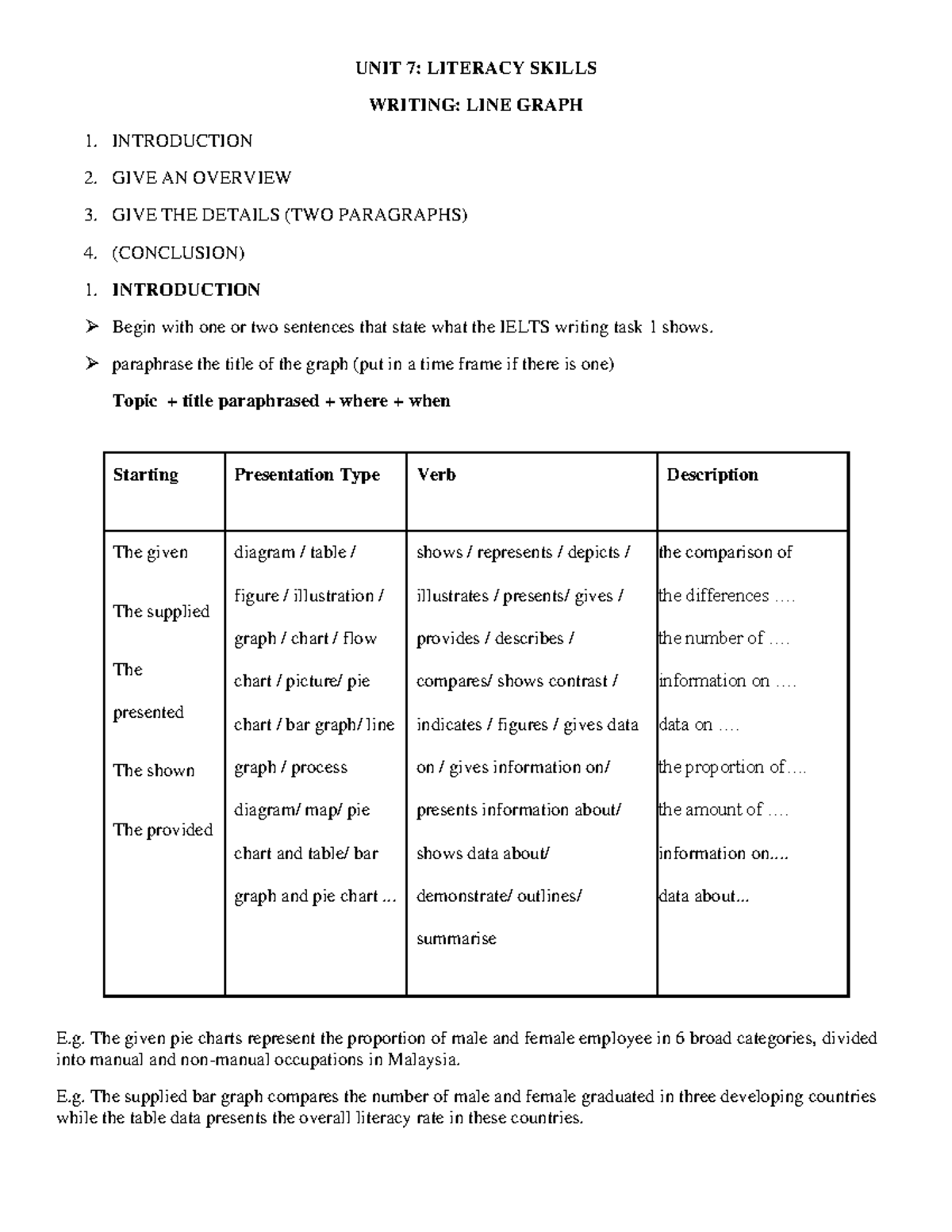 UNIT 10 - Outline - describing a line graph - UNIT 7: LITERACY SKILLS ...