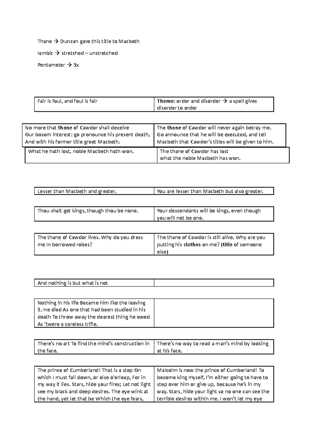Macbeth (ENG-101): Key Themes and Quotes Analysis Notes - Studeersnel
