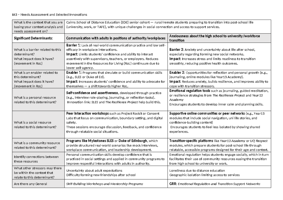 HEA12 IA3 Needs Assessment & Innovations for Student Transition Support ...