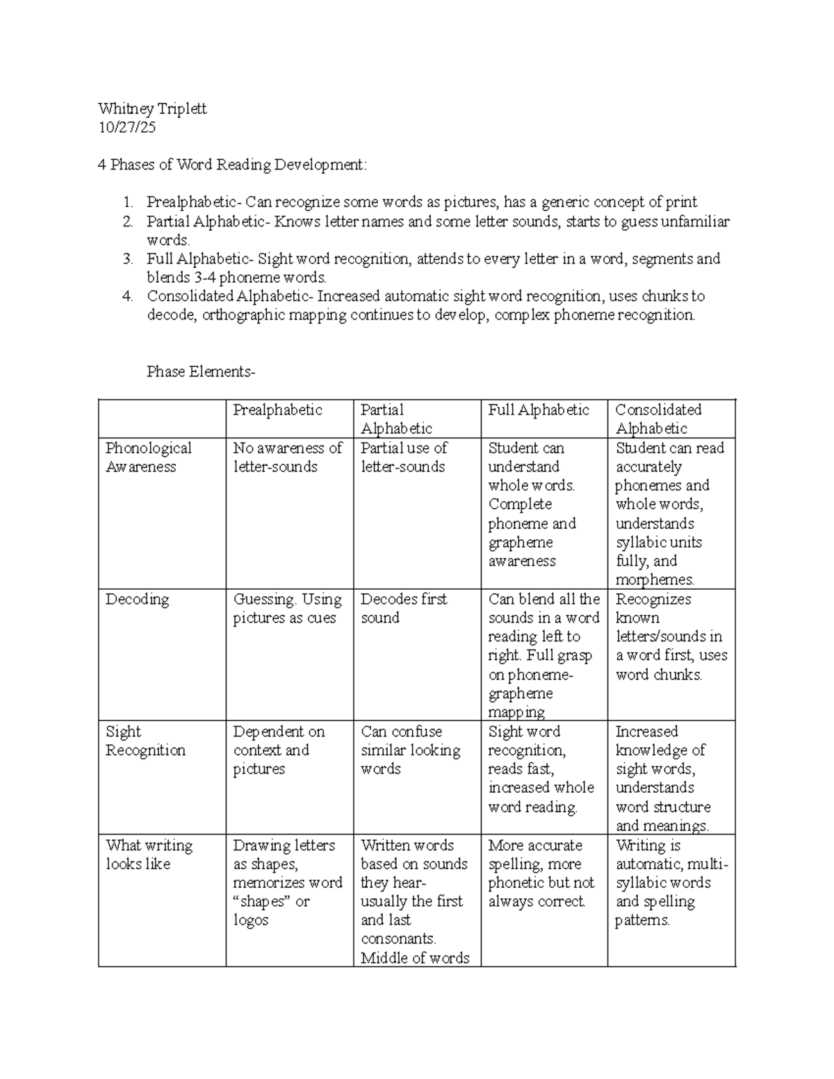 Ehri's Phases of Word Reading Development Notes (EDU 101) - Studocu