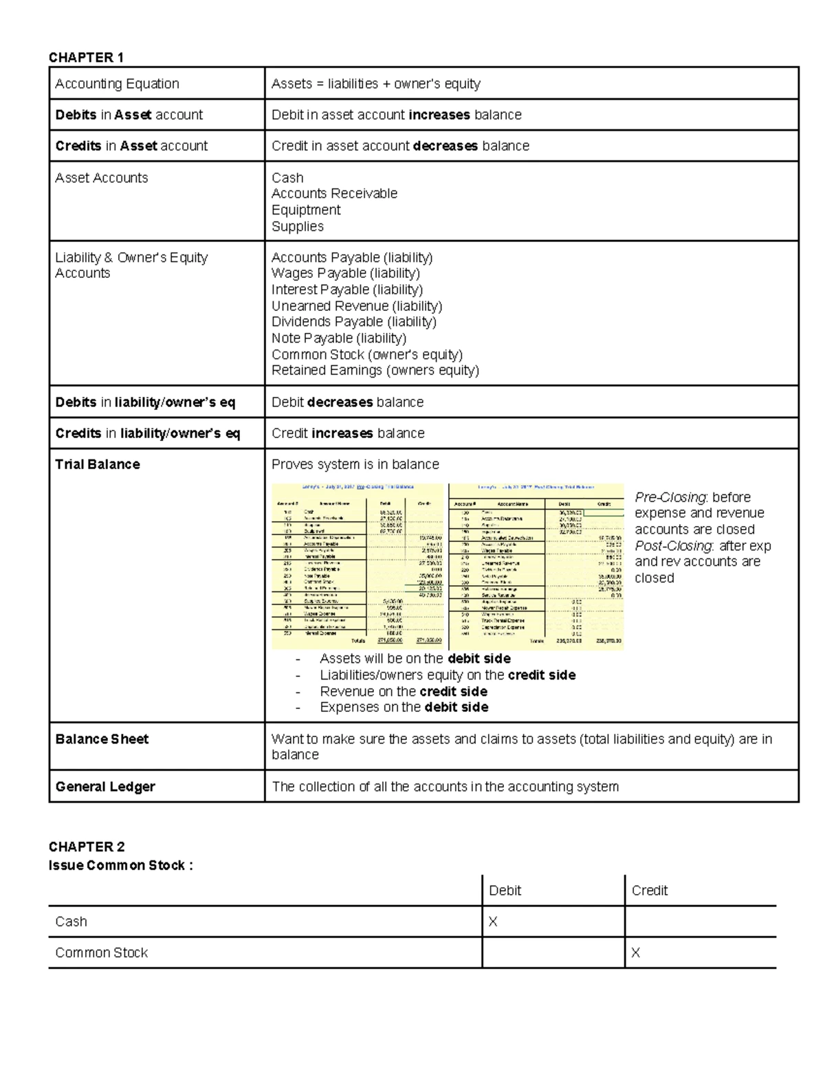 ACC 221 Spring 2024 Exam 3 - Comprehensive Review Guide and Checklist ...
