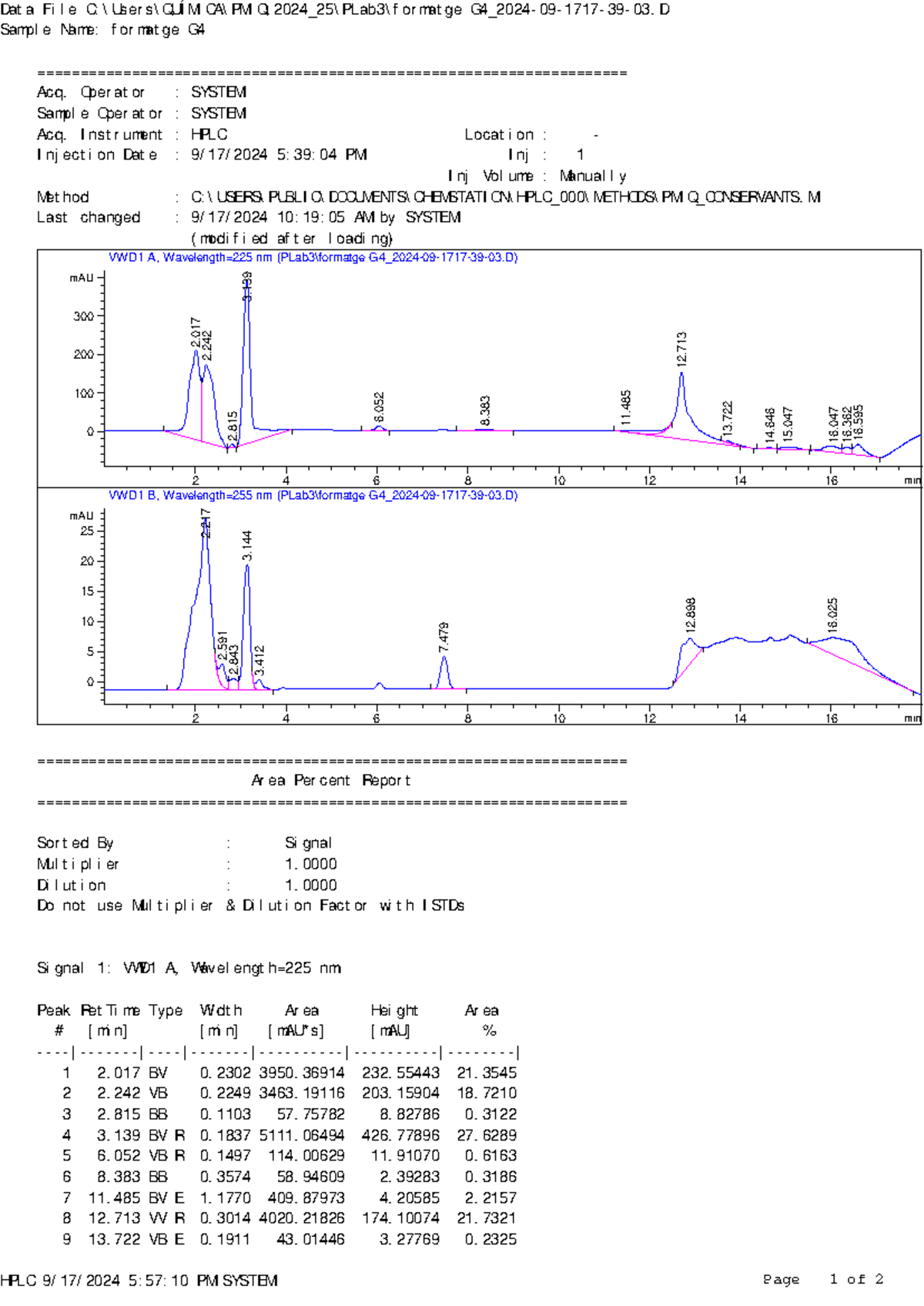 HPLC Data Analysis Sample (G4) - Formatge Document - Studocu