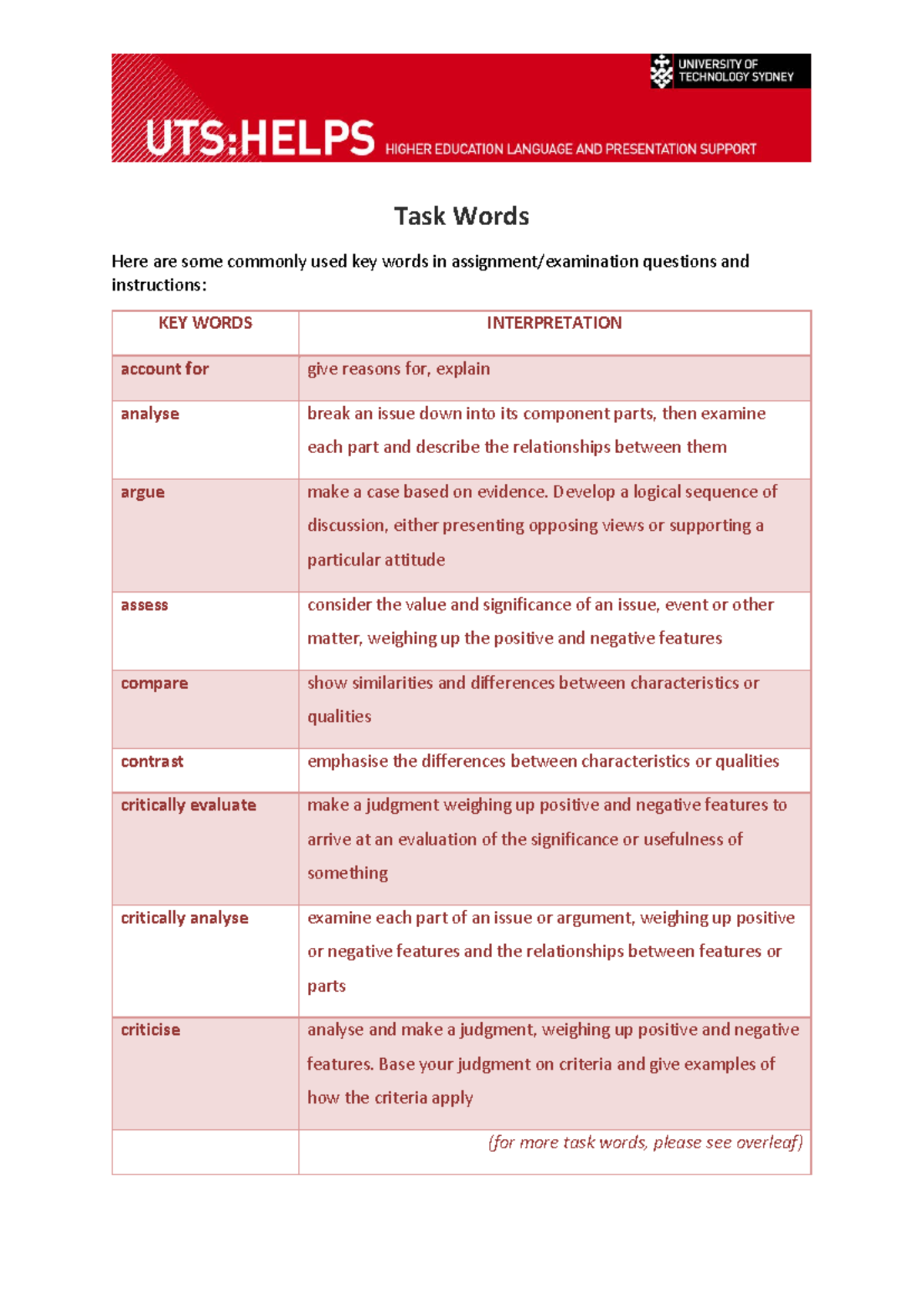 Task Words Factsheet - Task Words Here are some commonly used key words ...